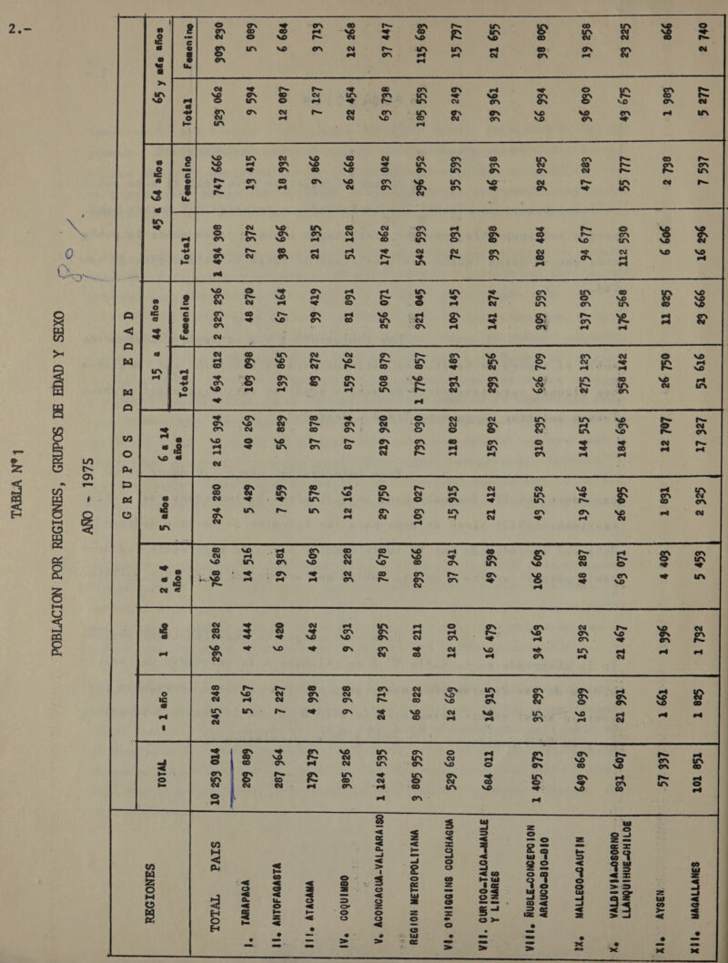 96% 9t 919 16 Lz6 lí SINVTIVIVN | 909 9 osl 92 | lel at LEE LS N3SAY 06S art zwres6 | 969 ver | A np llg v6 Cer Slz | StS vor 698 6y9 NUANVO&gt;ODITIVN — *Xi 018”018”09MVyY ver zer 60l 929 | SEz Oré | 6L6 Sor Y NOLO43ONO9318NN *1DIA e68 €6 96% 662 | z60 ESt Tlo 189 rinereminociiós HA tóo zl 6ey TÉZ | 3z0 ett 039 626 YNDVHITO) SNTDOIHIO “PA 398 vt 6le 806 |o26 Étz SES vet T [oSIVuvSIVA-MDYINOIY “A 831 16 z9l 66t |v66 le 9ez Ses | 0amIndoo *Al GS6t tz alz €8 ele L6 6lt 6LT VNVOV1Y *111 969 8€ Gge 661 |6z8 96 186 6 196 Lez VLSVOVIOLNV *11 el6 le | e60 £or |69z ov 688 602 vovavuvs *! g0€ v6y 1| g£z Ez6 z | zte »69 y | 16€ grt 2 | vto $62 Or SIVd TVLOL | soya ep A 69 | soye yg e Sy soyu ty * ST SANOIDAA  a qa ET TF SL6L - ONV Só K O OXBS A (VU HU SOAMMD “SANOIDIA HOA NOIDVISOd ' LoN VIEVL