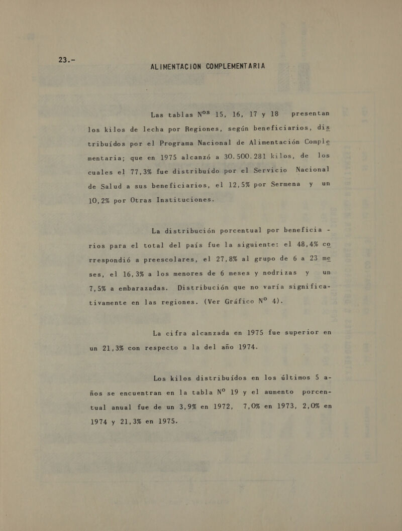 eds PE ALIMENTACION COMPLEMENTARIA Las tablas N%S 15, 16, 17 y 18 presentan los kilos de lecha por Regiones, según beneficiarios, dis tribuídos por el Programa Nacional de Alimentación Comple mentaria; que en 1975 alcanzó a 30.500.281 kilos, de los cuales el 77,3% fue distribuído por el Servicio Nacional de Salud a sus beneficiarios, el 12,5% por Sermena y un 10,2% por Otras Instituciones. La distribución porcentual por beneficia - rios para el total del país fue la siguiente: el 48,4% co rrespondió a preescolares, el 27,8% al grupo de 6 a 23 me ses, el 16,3% a los menores de 6 meses y nodrizas y un 7,5% a embarazadas. Distribución que no varía significa- tivamente en las regiones. (Ver Gráfico N% 4). La cifra alcanzada en 1975 fue superior en un 21,3% con respecto a la del año 1974. Los kilos distribuídos en los últimos 5 a- ños se encuentran en la tabla N%* 19 y el aumento porcen- tual anual fue desun 3,9% en 1972, 7,0% en 1973, 2,0% en 1974 y 21,3%, en 1975.