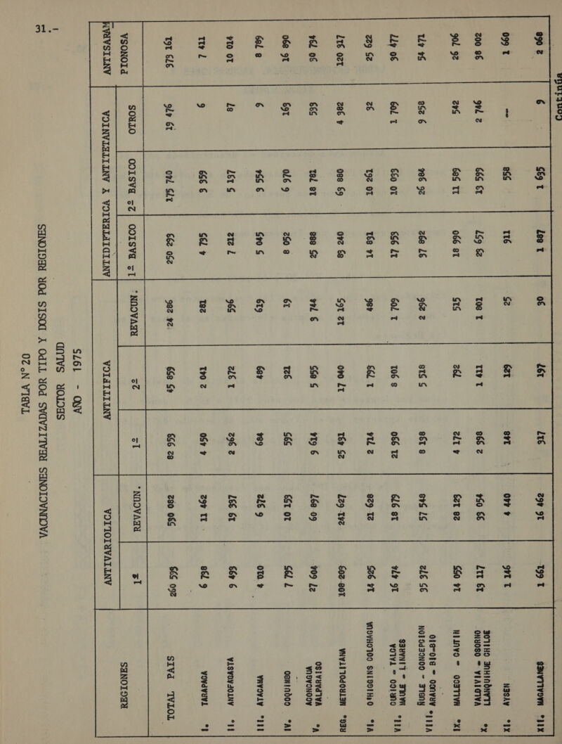    ¿¡VIVSILNV 31.- VIINVLILILINV A VOIVALATCIINV VITIATLILNV VIT TOIYVAILNV ONV SL6L - | ANTVS YOIDAS SHNOIDIH YOd SISOU A OdIL YOd SVOVZITVIH SENOIDVNNOVA 0Z oN VI8VL | SINVTIVIVA N3SAY 30711H9 INHINÓNYTI ONYOSO ” YIALOTVA NIANVO ODITIVA 018-018 - 09MVyWY NOLISZONOO - J1ENN SIYYNIT * TI VOTYL = O91no WI9YHO 109 SNIDOIH0 VNV1171040813N OSIVUYITVA WIIVINOOY 0841009 VAVIVLV VISVOVI0LNV VOVIVyVL *yx *1X ex