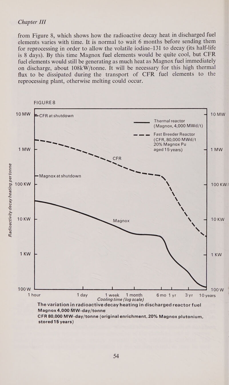 Radioactivity decay heating pertonne from Figure 8, which shows how the radioactive decay heat in discharged fuel elements varies with time. It is normal to wait 6 months before sending them for reprocessing in order to allow the volatile iodine-131 to decay (its half-life is 8 days). By this time Magnox fuel elements would be quite cool, but CFR fuel elements would still be generating as much heat as Magnox fuel immediately on discharge, about 108kW/tonne. It will be necessary for this high thermal flux to be dissipated during the transport of CFR fuel elements to the reprocessing plant, otherwise melting could occur. FIGURE8 10 MW CFR at shutdown 10 MW ee | F ErMal reactor (Magnox, 4,000 MWd/t) ws oe me Fast Breeder Reactor (CFR, 80,000 MWd/t 20% Magnox Pu 1 MW aged 15 years) 1 MW  Magnox at shutdown \ 100 KW 100 KW/ 10 KW 10 KW 1 KW 1 KW 100 W . 100W | 1 hour 1 day 1 week 1month 6mo 1yr 3yr 10years Cooling time (log scale) The variation in radioactive decay heating in discharged reactor fuel Magnox 4,000 MW-day/tonne CFR 80,000 MW-day/tonne (original enrichment, 20% Magnox plutonium, stored 15 years)