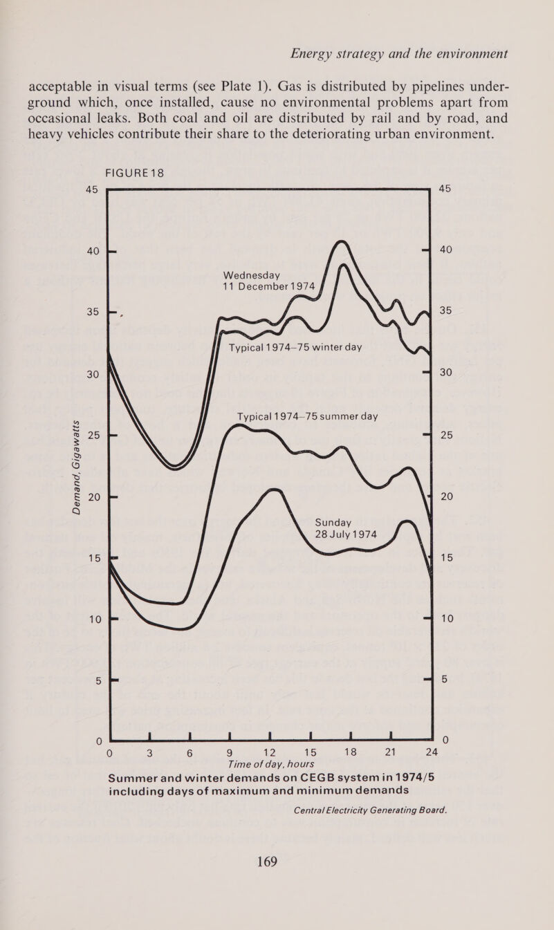 acceptable in visual terms (see Plate 1). Gas is distributed by pipelines under- ground which, once installed, cause no environmental problems apart from occasional leaks. Both coal and oil are distributed by rail and by road, and heavy vehicles contribute their share to the deteriorating urban environment. FIGURE18 45 40 35 Typical 1974-75 winter day 30 Typical 1974-75 summer day Geri | 25 20 Demand, Gigawatts Sunday 28 July 1974 1S 10  0 3 6 9 h2 15 18 ZA 24 Time of day, hours Summer and winter demands on CEGB system in 1974/5 including days of maximum and minimum demands Central Electricity Generating Board.