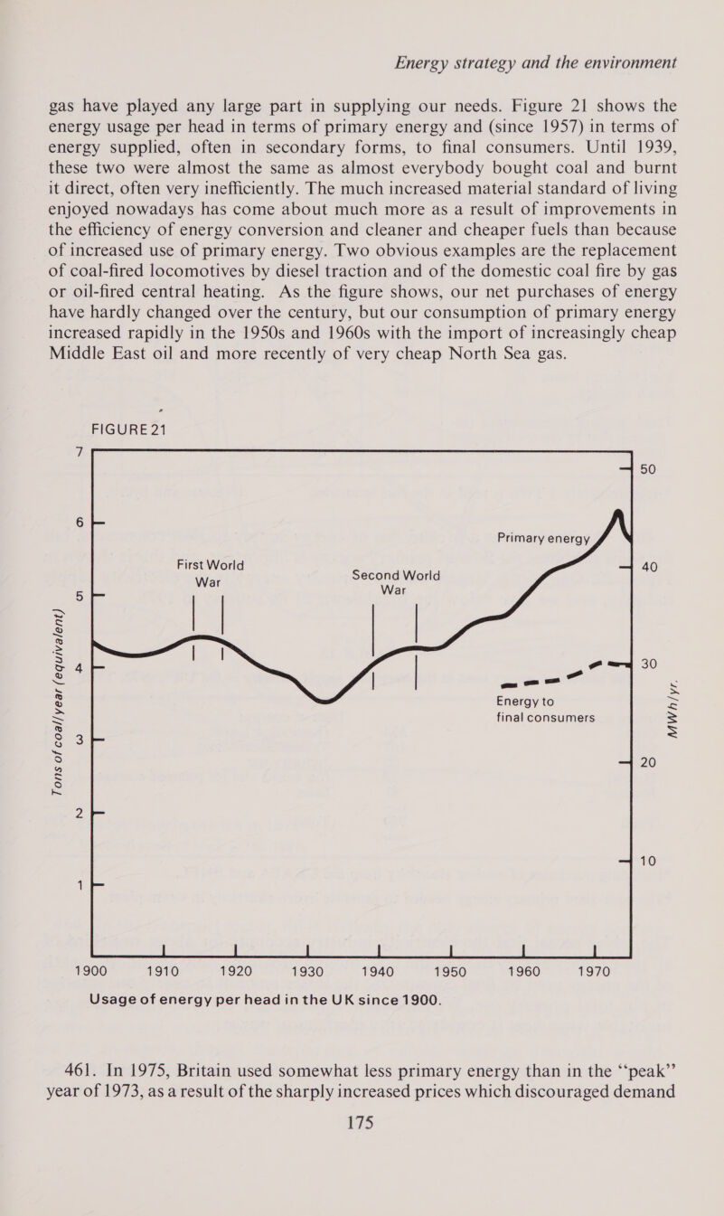 gas have played any large part in supplying our needs. Figure 21 shows the energy usage per head in terms of primary energy and (since 1957) in terms of energy supplied, often in secondary forms, to final consumers. Until 1939, these two were almost the same as almost everybody bought coal and burnt it direct, often very inefficiently. The much increased material standard of living enjoyed nowadays has come about much more as a result of improvements in the efficiency of energy conversion and cleaner and cheaper fuels than because of increased use of primary energy. Two obvious examples are the replacement of coal-fired locomotives by diesel traction and of the domestic coal fire by gas or oil-fired central heating. As the figure shows, our net purchases of energy have hardly changed over the century, but our consumption of primary energy increased rapidly in the 1950s and 1960s with the import of increasingly cheap Middle East oil and more recently of very cheap North Sea gas. FIGURE 21 5 50 6 Primary energy First World W Second World 7 at War 5 re iS 8 B = S 4 3 Ty 30 z --- S Energy to aS ~ a i = final consumers = &amp; = 8 3 - 20 S nN Z 10  1900 1910 1920 1930 1940 1950 1960 1970 Usage of energy per head in the UK since 1900. 461. In 1975, Britain used somewhat less primary energy than in the ‘‘peak’’ year of 1973, as a result of the sharply increased prices which discouraged demand