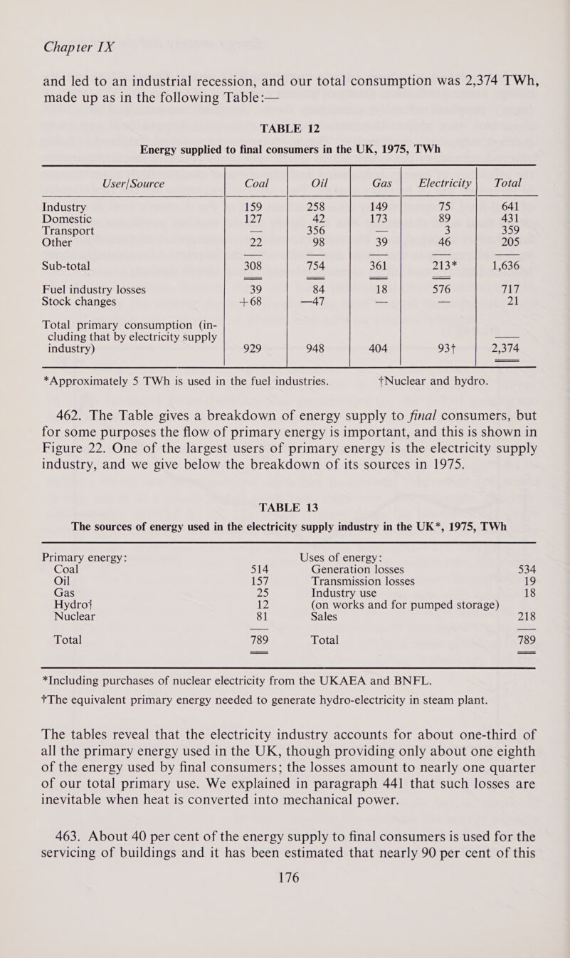 and led to an industrial recession, and our total consumption was 2,374 TWh, made up as in the following Table :— TABLE 12 Energy supplied to final consumers in the UK, 1975, TWh   User/Source Coal Gas Electricity Total Industry 159 149 75 641 Domestic 127 173 89 431 Transport — 3 359 Other 22 39 46 205 Sub-total 308 361 ZS 1,636 Fuel industry losses 39 18 576 Aa, Stock changes +68 — a pn Total primary consumption (in- cluding that by electricity supply — industry) 929 404 93+ 2,374 * Approximately 5 TWh is used in the fuel industries. +Nuclear and hydro. 462. The Table gives a breakdown of energy supply to final consumers, but for some purposes the flow of primary energy is important, and this is shown in Figure 22. One of the largest users of primary energy 1s the electricity supply industry, and we give below the breakdown of its sources in 1975. TABLE 13 The sources of energy used in the electricity supply industry in the UK*, 1975, TWh Primary energy: Uses of energy: Coal 514 Generation losses 534 Oil 157 Transmission losses 19 Gas we) Industry use 18 Hydro} 12 (on works and for pumped storage) Nuclear 81 Sales 218 Total 789 Total 789 *Including purchases of nuclear electricity from the UKAEA and BNFL. *The equivalent primary energy needed to generate hydro-electricity in steam plant. The tables reveal that the electricity industry accounts for about one-third of all the primary energy used in the UK, though providing only about one eighth of the energy used by final consumers; the losses amount to nearly one quarter of our total primary use. We explained in paragraph 441 that such losses are inevitable when heat is converted into mechanical power. 463. About 40 per cent of the energy supply to final consumers is used for the servicing of buildings and it has been estimated that nearly 90 per cent of this