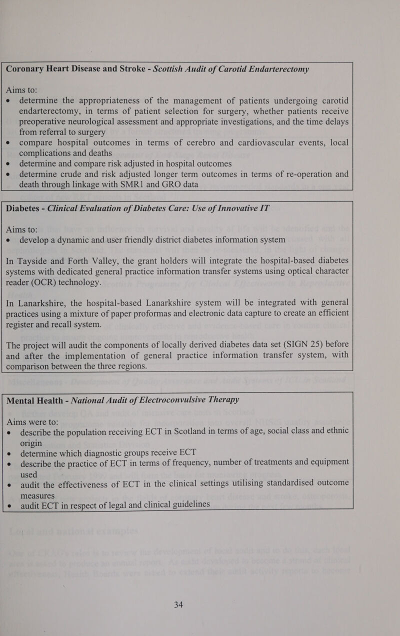 Aims to: e determine the appropriateness of the management of patients undergoing carotid endarterectomy, in terms of patient selection for surgery, whether patients receive preoperative neurological assessment and appropriate investigations, and the time delays from referral to surgery compare hospital outcomes in terms of cerebro and cardiovascular events, local complications and deaths determine and compare risk adjusted in hospital outcomes determine crude and risk adjusted longer term outcomes in terms of re-operation and death through linkage with SMR1 and GRO data  Diabetes - Clinical Evaluation of Diabetes Care: Use of Innovative IT             Aims to: e develop a dynamic and user friendly district diabetes information system   In Tayside and Forth Valley, the grant holders will integrate the hospital-based diabetes systems with dedicated general practice information transfer systems using optical character reader (OCR) technology.   In Lanarkshire, the hospital-based Lanarkshire system will be integrated with general practices using a mixture of paper proformas and electronic data capture to create an efficient register and recall system.   The project will audit the components of locally derived diabetes data set (SIGN 25) before and after the implementation of general practice information transfer system, with comparison between the three regions.             Mental Health - National Audit of Electroconvulsive Therapy   Aims were to: e describe the population receiving ECT in Scotland in terms of age, social class and ethnic origin e determine which diagnostic groups receive ECT e describe the practice of ECT in terms of frequency, number of treatments and equipment used e audit the effectiveness of ECT in the clinical settings utilising standardised outcome measures audit ECT in respect of legal and clinical guidelines 34