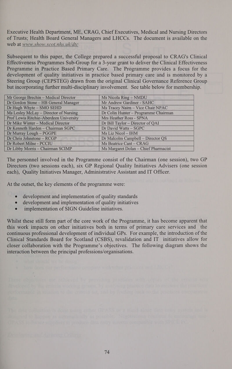 Executive Health Department, ME, CRAG, Chief Executives, Medical and Nursing Directors of Trusts; Health Board General Managers and LHCCs. The document is available on the web at www.show.scot.nhs.uk/dtc  Subsequent to this paper, the College prepared a successful proposal to CRAG's Clinical Effectiveness Programmes Sub-Group for a 3-year grant to deliver the Clinical Effectiveness Programme in Practice Based Primary Care. The Programme provides a focus for the development of quality initiatives in practice based primary care and is monitored by a Steering Group (CEPSTEG) drawn from the original Clinical Governance Reference Group but incorporating further multi-disciplinary involvement. See table below for membership.      Ms Nicola Ring — NMDU Dr Gordon Stone — HB General Manager Mr Andrew Gardiner - SAHC Dr Hugh Whyte - SMO SEHD Ms Tracey Nairn — Vice Chair NPAC Ms Lesley McLay — Director of Nursing Dr Colin Hunter — Programme Chairman Prof Lewis Ritchie—Aberdeen University Mrs Heather Ross - SPNA Dr Mike Winter — Medical Director Dr Bill Taylor — Director of QAI Dr Kenneth Harden — Chairman SGPC Dr David Watts — SGPC Dr Murray Lough — PGGPE Ms Liz Nicol — IHM Dr Chris Johnstone — RCGP Dr Malcolm Campbell — Director QS Dr Robert Milne - PCCIU Ms Beatrice Cant — CRAG The personnel involved in the Programme consist of the Chairman (one session), two GP Directors (two sessions each), six GP Regional Quality Initiatives Advisers (one session each), Quality Initiatives Manager, Administrative Assistant and IT Officer. At the outset, the key elements of the programme were: e development and implementation of quality standards e development and implementation of quality initiatives e implementation of SIGN Guideline initiatives. Whilst these still form part of the core work of the Programme, it has become apparent that this work impacts on other initiatives both in terms of primary care services and _ the continuous professional development of individual GPs. For example, the introduction of the Clinical Standards Board for Scotland (CSBS), revalidation and IT initiatives allow for closer collaboration with the Programme’s objectives. The following diagram shows the interaction between the principal professions/organisations. 74