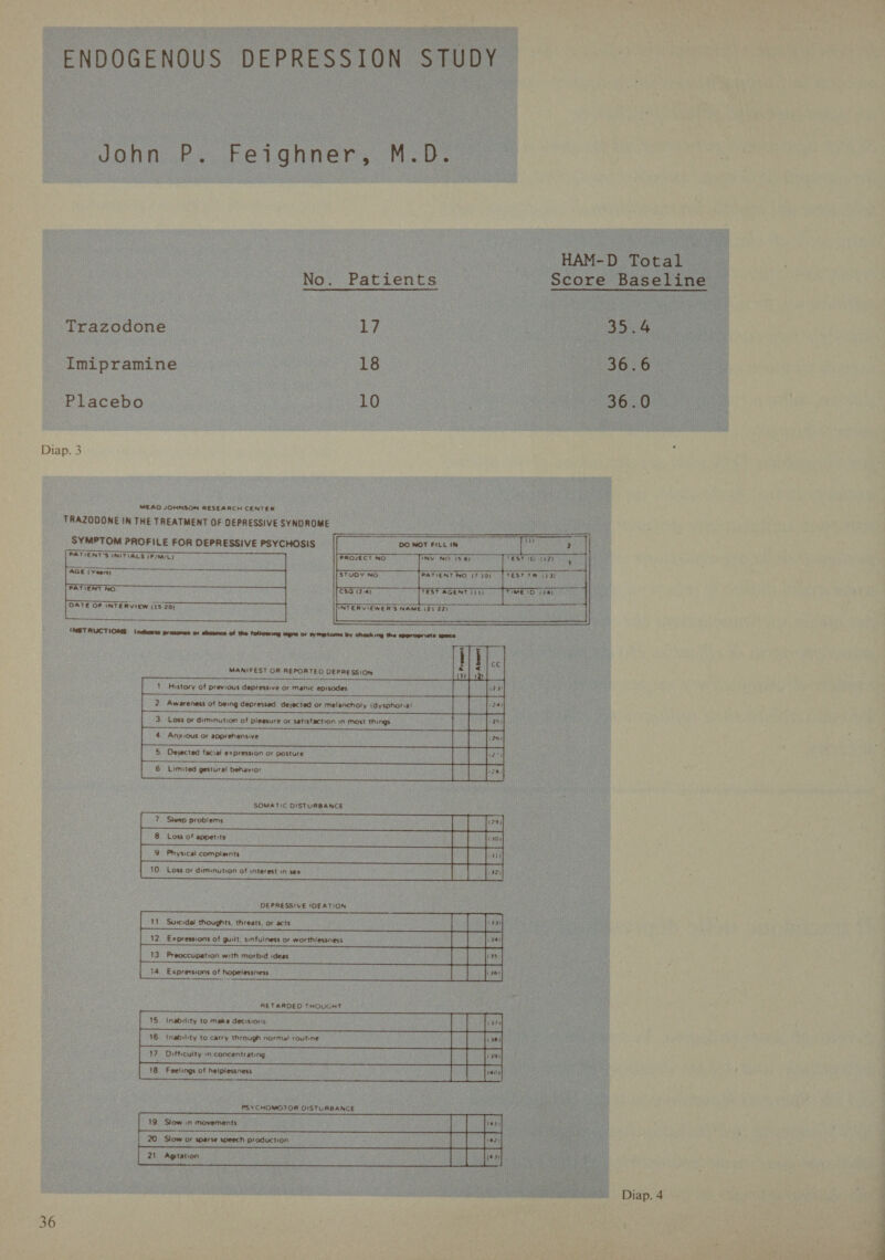 John FP. Trazodone Imipramine Placebo No. Patients  Diap. 3 MEAD JOMNSOW RESEARCH CENTER TRAZODONE IN THE TREATMENT OF DEPRESSIVE SYNDROME   DO MOT FILL IN PROJECT NO STUDY NO PATIENT NO {7 10) TEST AGENT {11}     IN NO 18.6}  Anxious or apprehensive 5 Dejected facial expression or posture Limited gestural behavior     ? [Swe problems 8. Loss of appetite ne Ae 9 Physical complaints DI 10. Loss or diminution of interest in sex A DEPRESSIVE IDEATION  11 Suicidal thoughts. threats. or acts 12. Expressions of guilt. sinfulness or worthlessness 13. Preoccupation with morbid ideas 74. Expressions of hopelessness  RETARDED THOUGHT 15. Inability to make decisions 16. Inability to carry through normal routine  17. Ditficulty ‘n concentrating 18. Feelings of heiplessness 19. Siow in movements 20 Slow or sparse speech production  36              HAM-D Total 35.4 36.6 36.0        