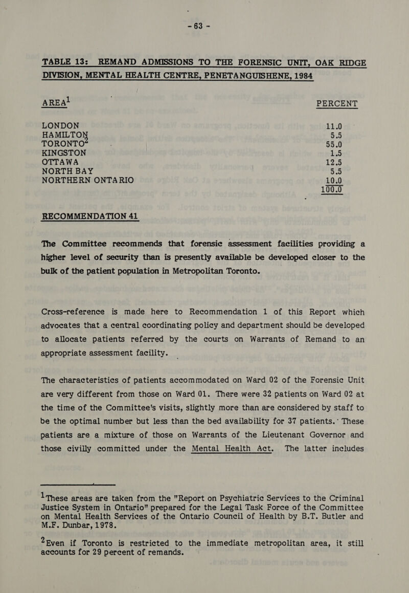 ind Ya TABLE 13: REMAND ADMISSIONS TO THE FORENSIC UNIT, OAK RIDGE DIVISION, MENTAL HEALTH CENTRE, PENETANGUISHENE, 1984  AREA! PERCENT LONDON 11.0 HAMILTO 5.5 TORONTO 55.0 KINGSTON 1.5 OTTAWA 12.5 NORTH BAY 5.5 NORTHERN ONTARIO 10.0 _ i) (om) © RECOMMENDATION 41 The Committee recommends that forensic assessment facilities providing a higher level of security than is presently available be developed closer to the bulk of the patient population in Metropolitan Toronto. Cross-reference is made here to Recommendation 1 of this Report which advocates that a central coordinating policy and department should be developed to allocate patients referred by the courts on Warrants of Remand to an appropriate assessment facility. The characteristics of patients accommodated on Ward 02 of the Forensic Unit are very different from those on Ward 01. There were 32 patients on Ward 02 at the time of the Committee's visits, slightly more than are considered by staff to be the optimal number but less than the bed availability for 37 patients.° These patients are a mixture of those on Warrants of the Lieutenant Governor and those civilly committed under the Mental Health Act. The latter includes  Ithese areas are taken from the Report on Psychiatrie Services to the Criminal Justice System in Ontario prepared for the Legal Task Force of the Committee on Mental Health Services of the Ontario Council of Health by B.T. Butler and M.F. Dunbar, 1978. 2Even if Toronto is restricted to the immediate metropolitan area, it still accounts for 29 percent of remands.