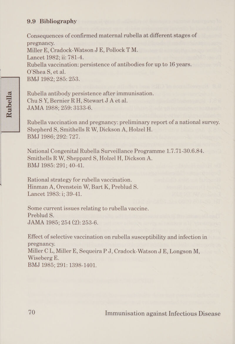  9.9 Bibliography Consequences of confirmed maternal rubella at different stages of pregnancy. Miller E, Cradock-Watson J E, Pollock T M. Lancet 1982; 11: 781-4. Rubella vaccination: persistence of antibodies for up to 16 years. O’Shea S, et al. BMJ 1982; 285: 258. Rubella antibody persistence after immunisation. ChuS Y, Bernier R H, Stewart J A et al. JAMA 1988; 259: 3133-6. Rubella vaccination and pregnancy: preliminary report of a national survey. Shepherd S, Smithells R W, Dickson A, Holzel H. BMJ 1986; 292: 727. National Congenital Rubella Surveillance Programme 1.7.71-30.6.84. Smithells R W, Sheppard S, Holzel H, Dickson A. BMJ 1985: 291; 40-41. Rational strategy for rubella vaccination. Hinman A, Orenstein W, Bart K, Preblud S. Lancet 1983: 1; 39-41. Some current issues relating to rubella vaccine. Preblud S. JAMA 1985; 254 (2): 2538-6. Effect of selective vaccination on rubella susceptibility and infection in pregnancy. Miller C L, Miller E, Sequeira P J, Cradock-Watson J EK, Longson M, Wiseberg E. BMJ 1985; 291: 13898-1401.