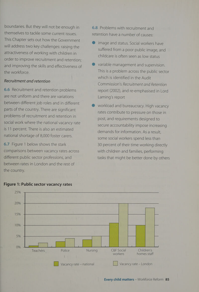 boundaries. But they will not be enough in 6.8 Problems with recruitment and themselves to tackle some current issues. retention have a number of causes: This Chapter sets out how the Gover ; P ue ® image and status. Social workers have will address two key challenges: raising the suffered from a poor public image, and attractiveness of working with children in : childcare is often seen as low status order to improve recruitment and retention; Var iSi and improving the skills and effectiveness of @ variable management and supervision. Beciorce. This is a problem across the public sector which is identified in the Audit Recruitment and retention eat . Commission's Recruitment and Retention 6.6 Recruitment and retention problems report (2002), and re-emphasised in Lord are not uniform and there are variations Laming's report between different job roles and in different @ workload and bureaucracy. High vacancy parts of the country. There are significant rates contribute to pressure on those in problems of recruitment and retention in post, and requirements designed to social work where the national vacancy rate secure accountability impose increasing is 11 percent. There is also an estimated HemancdetoulnicnnatiOneaseanccus national shortage of 8,000 foster carers. some social workers spend less than 6.7 Figure 1 below shows the stark 30 percent of their time working directly comparisons between vacancy rates across with children and families, performing different public sector professions, and tasks that might be better done by others between rates in London and the rest of the country. Figure 1: Public sector vacancy rates 25% 20% 15% 10% 5%  0% Teachers Police Nursing C&amp;F Social Children’s workers homes staff Baul Vacancy rate — national [| Vacancy rate - London