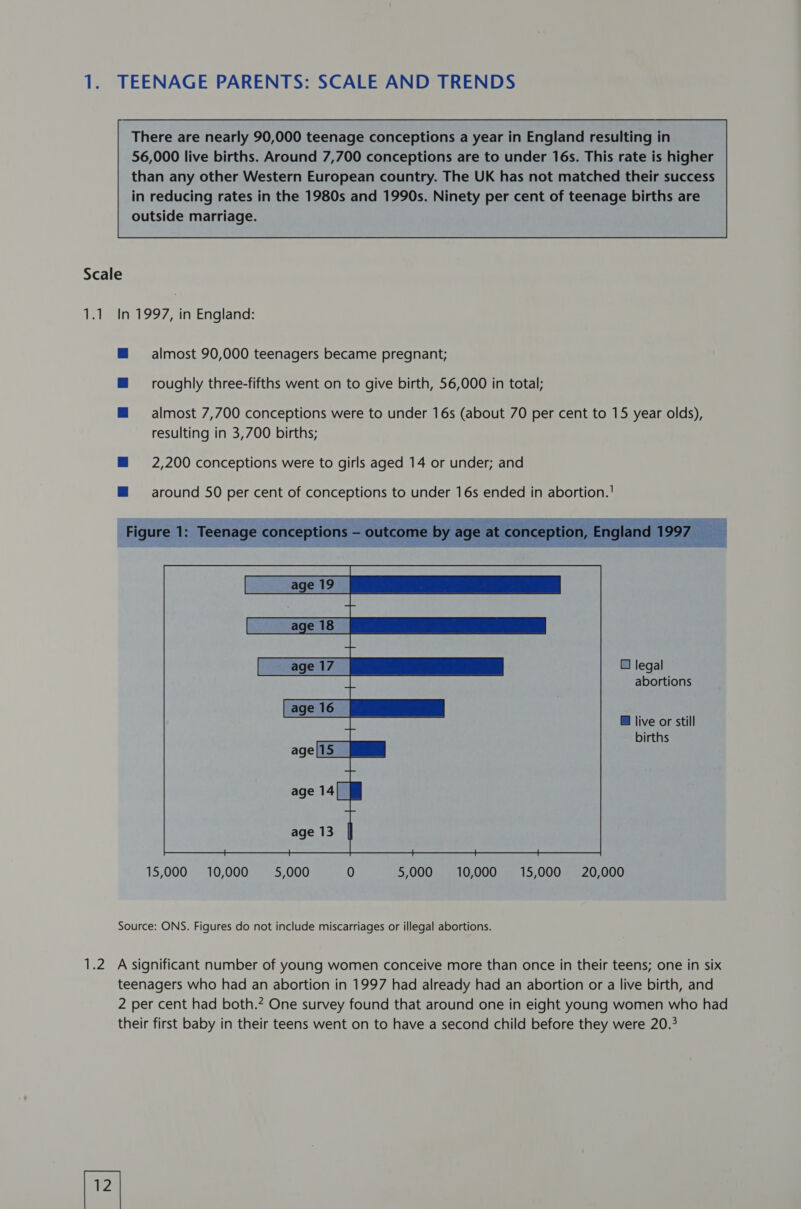 Tea EENAGE PARENTS: SCALE AND TRENDS There are nearly 90,000 teenage conceptions a year in England resulting in 56,000 live births. Around 7,700 conceptions are to under 16s. This rate is higher than any other Western European country. The UK has not matched their success Scale almost 90,000 teenagers became pregnant; roughly three-fifths went on to give birth, 56,000 in total; almost 7,700 conceptions were to under 16s (about 70 per cent to 15 year olds), resulting in 3,700 births; 2,200 conceptions were to girls aged 14 or under; and D legal abortions B live or still births 15,000 10,000 5,000 0 5,000 10,000 15,000 20,000 lize significant number of young women conceive more than once in their teens; one in six ie per cent had both.” One survey found that around one in eight young women who had [12 |