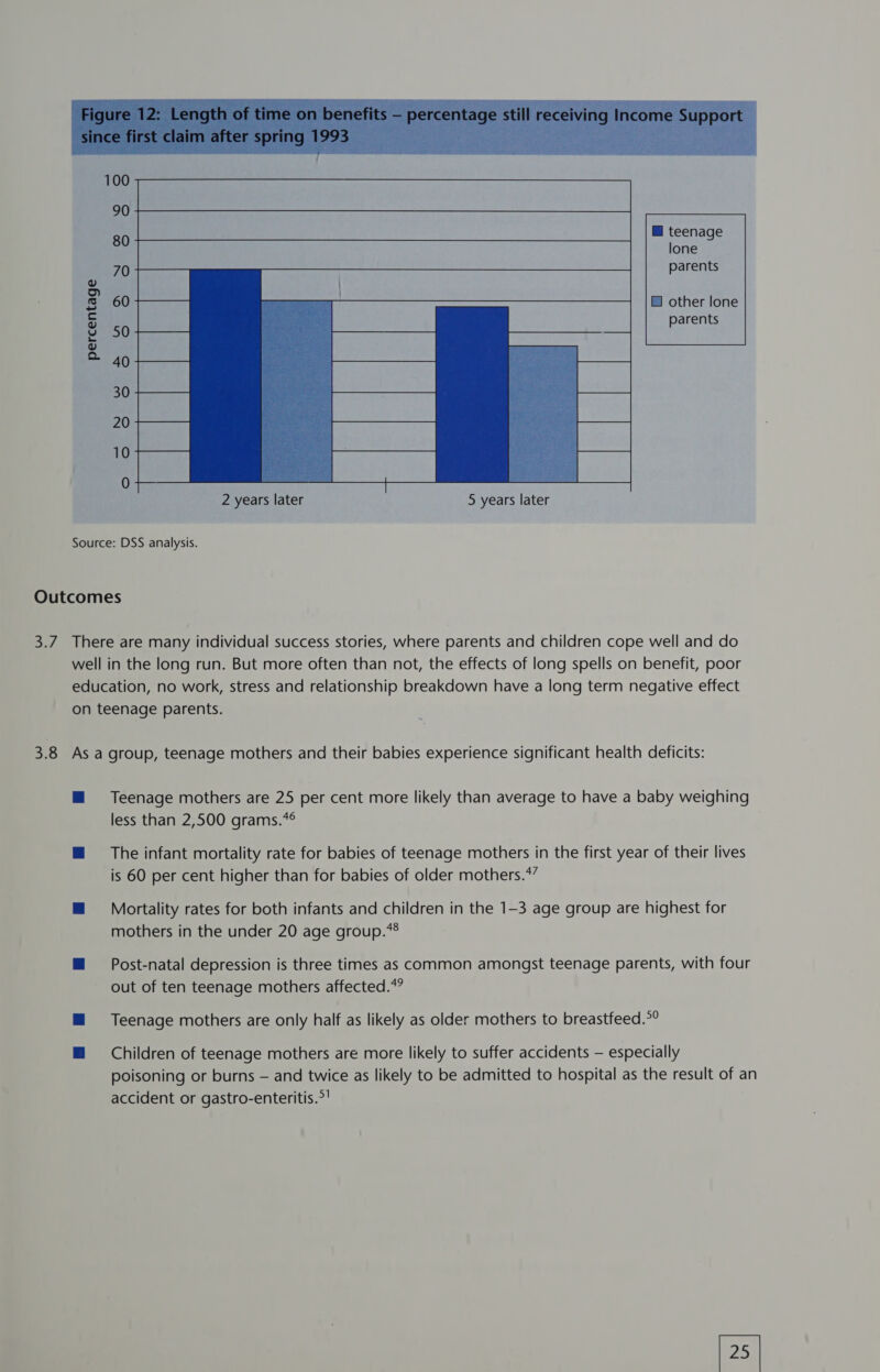 percentage @ teenage lone parents 3.8 Teenage mothers are 25 per cent more likely than average to have a baby weighing less than 2,500 grams.*¢ The infant mortality rate for babies of teenage mothers in the first year of their lives is 60 per cent higher than for babies of older mothers.*” Mortality rates for both infants and children in the 1-3 age group are highest for mothers in the under 20 age group.*® Post-natal depression is three times as common amongst teenage parents, with four out of ten teenage mothers affected.*? Teenage mothers are only half as likely as older mothers to breastfeed.°° Children of teenage mothers are more likely to suffer accidents — especially poisoning or burns — and twice as likely to be admitted to hospital as the result of an accident or gastro-enteritis.>!