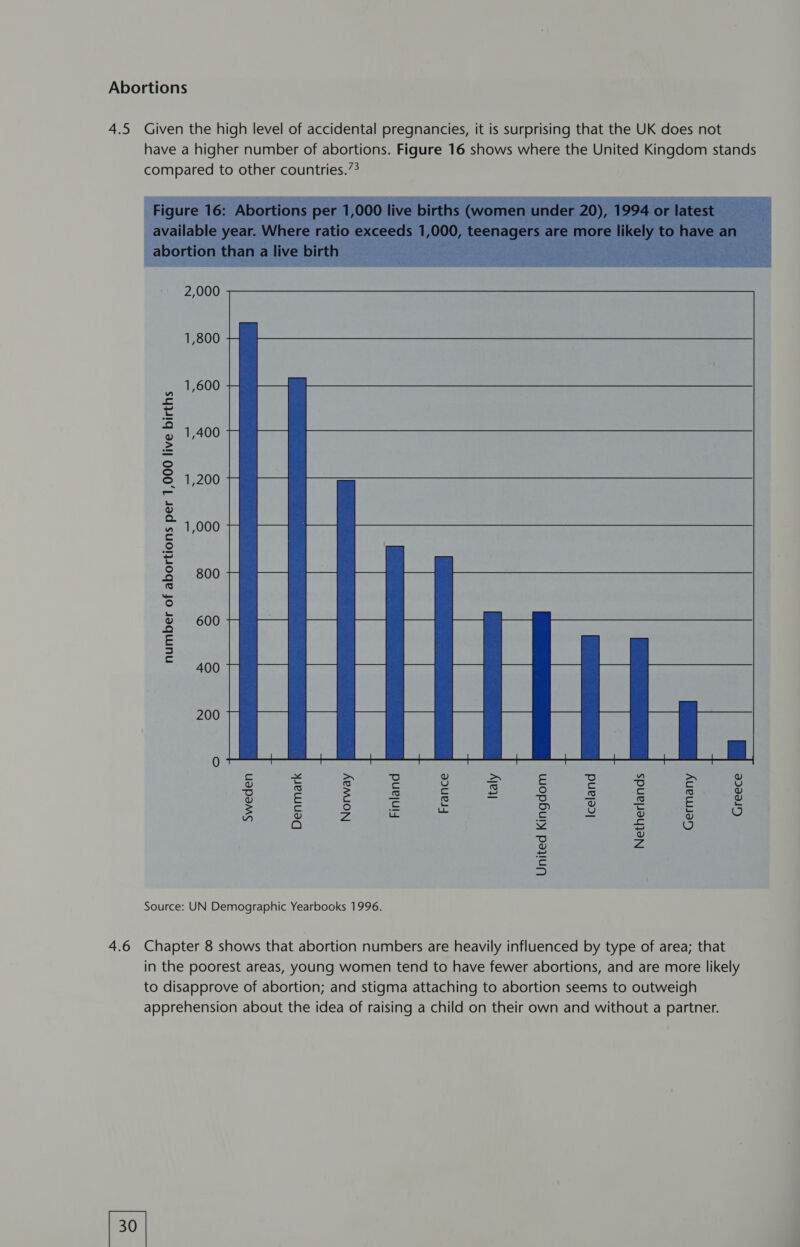 Abortions 1,600 1,400 1,200 1,000 800 600 number of abortions per 1,000 live births 400 200 Sweden Denmark Norway Finland France Italy United Kingdom Iceland Netherlands Germany Greece Source: UN Demographic Yearbooks 1996. 4.6 Chapter 8 shows that abortion numbers are heavily influenced by type of area; that in the poorest areas, young women tend to have fewer abortions, and are more likely to disapprove of abortion; and stigma attaching to abortion seems to outweigh apprehension about the idea of raising a child on their own and without a partner. [30