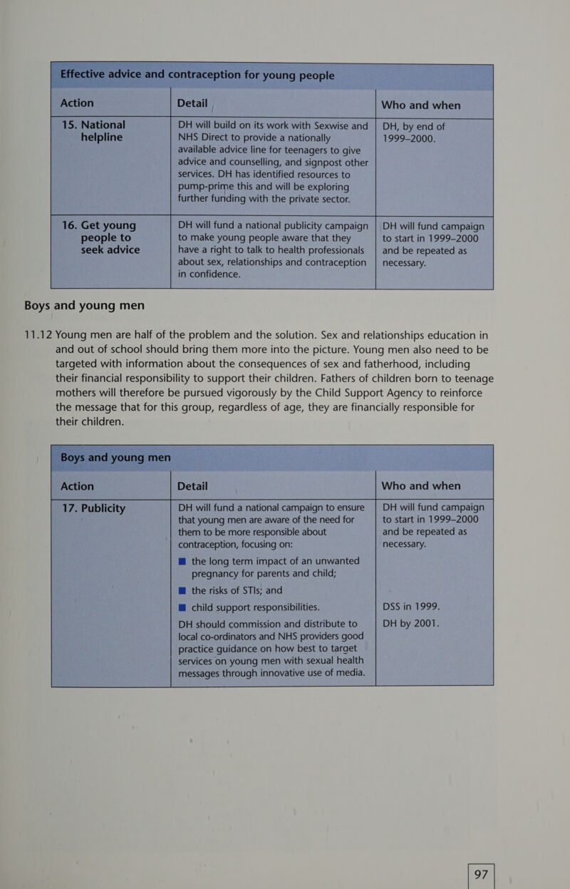-and contraception for young people Action Who and when DH, by end of 1999-2000. _ 15. National helpline DH will build on its work with Sexwise and NHS Direct to provide a nationally available advice line for teenagers to give advice and counselling, and signpost other services. DH has identified resources to pump-prime this and will be exploring further funding with the private sector. 16. Get young people to seek advice DH will fund a national publicity campaign to make young people aware that they have a right to talk to health professionals about sex, relationships and contraception in confidence. DH will fund campaign to start in 1999-2000 and be repeated as necessary. Boys and young men 11.12 Young men are half of the problem and the solution. Sex and relationships education in and out of school should bring them more into the picture. Young men also need to be targeted with information about the consequences of sex and fatherhood, including their financial responsibility to support their children. Fathers of children born to teenage mothers will therefore be pursued vigorously by the Child Support Agency to reinforce the message that for this group, regardless of age, they are financially responsible for their children. 17. Publicity DH will fund a national campaign to ensure | DH will fund campaign that young men are aware of the need for to start in 1999-2000 them to be more responsible about and be repeated as contraception, focusing on: necessary. m@ the long term impact of an unwanted pregnancy for parents and child; @ the risks of STIs; and ; ®@ child support responsibilities. DSSuin 1999: DH should commission and distribute to DH by 2001. local co-ordinators and NHS providers good practice guidance on how best to target services on young men with sexual health messages through innovative use of media. [97 |