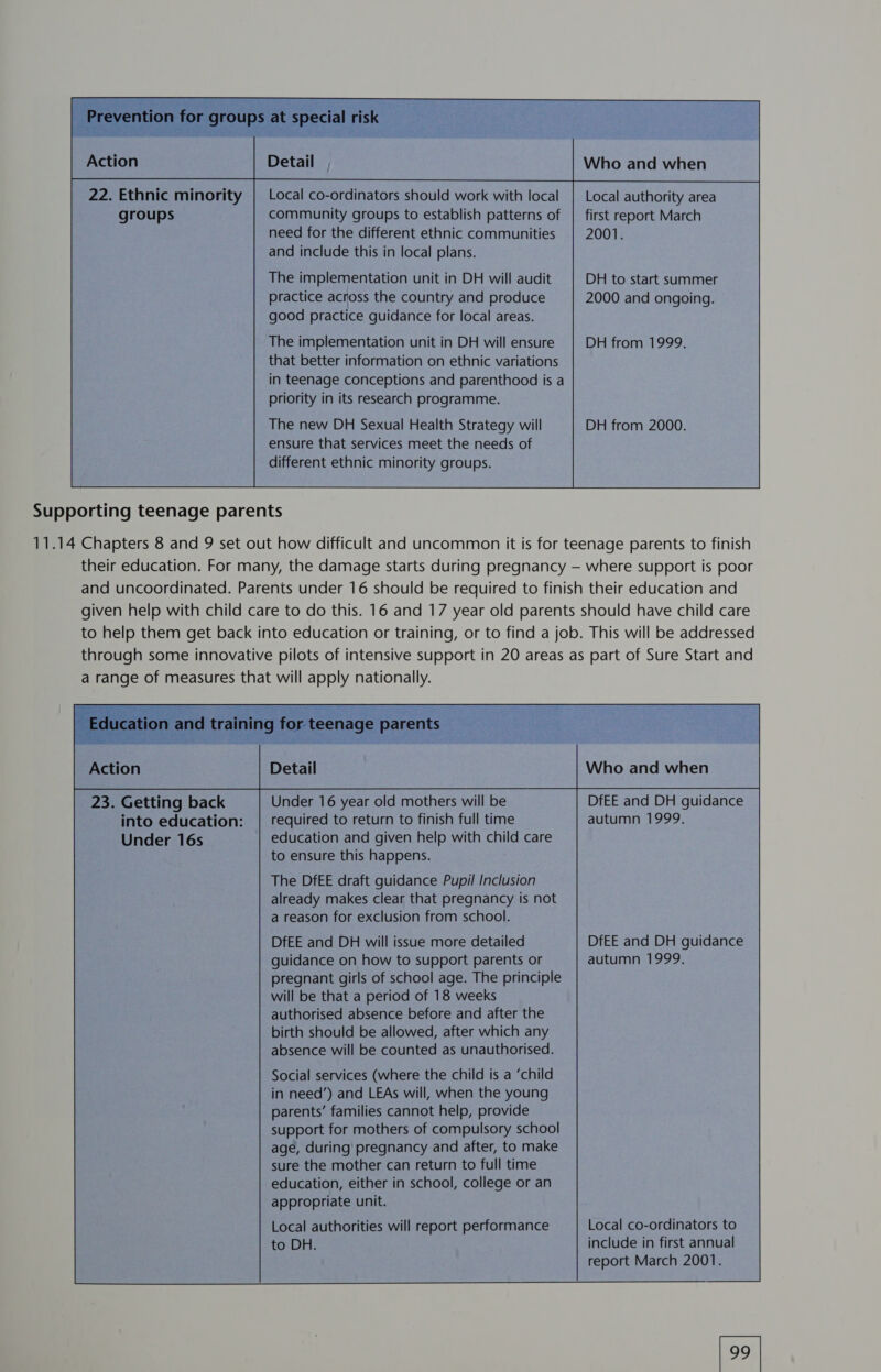 22. Ethnic minority groups The implementation unit in DH will audit practice across the country and produce good practice guidance for local areas. The implementation unit in DH will ensure that better information on ethnic variations in teenage conceptions and parenthood is a priority in its research programme. The new DH Sexual Health Strategy will ensure that services meet the needs of different ethnic minority groups. Who and when Local authority area first report March 2001. DH to start summer 2000 and ongoing. DH from 1999. DH from 2000. Action 23. Getting back into education: Under 16s Under 16 year old mothers will be required to return to finish full time education and given help with child care to ensure this happens. The DfEE draft guidance Pupil Inclusion already makes clear that pregnancy is not a reason for exclusion from school. DfEE and DH will issue more detailed guidance on how to support parents or pregnant girls of school age. The principle will be that a period of 18 weeks authorised absence before and after the birth should be allowed, after which any absence will be counted as unauthorised. Social services (where the child is a ‘child in need’) and LEAs will, when the young parents’ families cannot help, provide support for mothers of compulsory school age, during’ pregnancy and after, to make sure the mother can return to full time education, either in school, college or an appropriate unit. Local authorities will report performance to DH. Who and when DfEE and DH guidance autumn 1999. DfEE and DH guidance autumn 1999. Local co-ordinators to include in first annual report March 2001. [a8