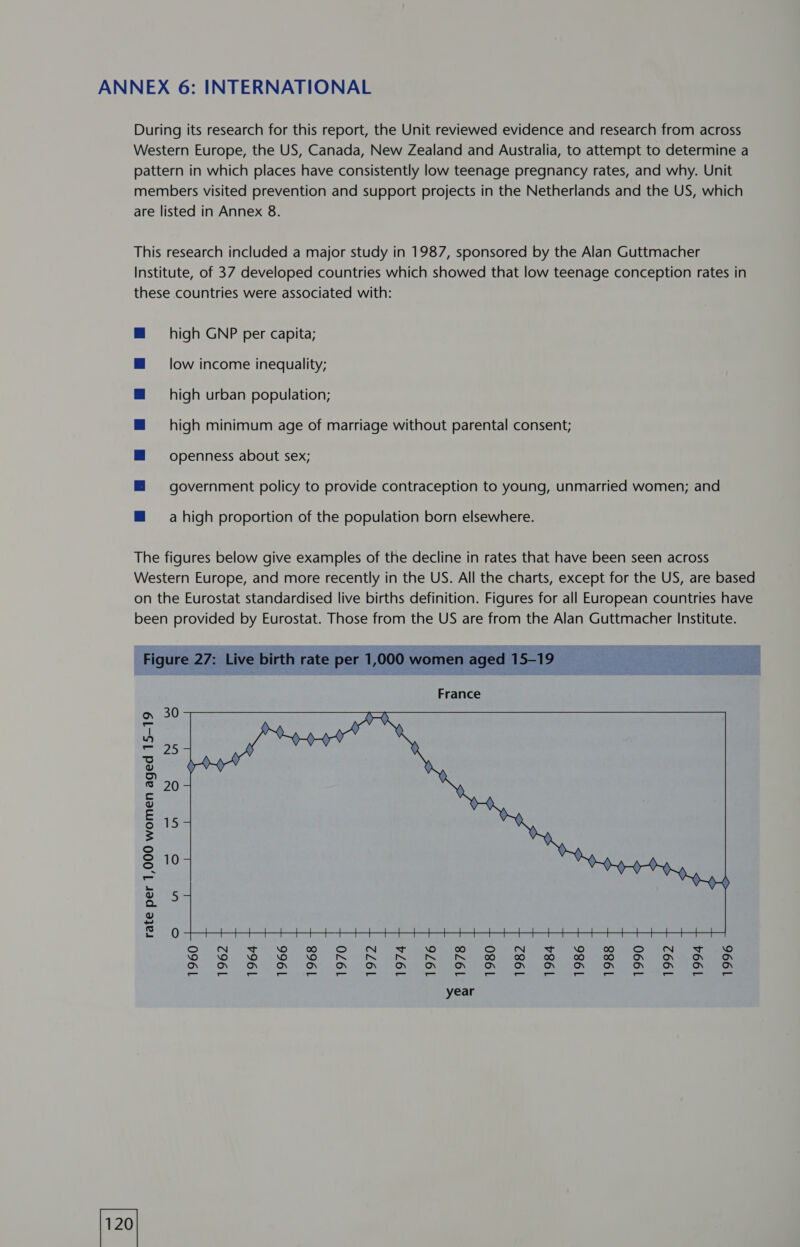 ANNEX 6: INTERNATIONAL During its research for this report, the Unit reviewed evidence and research from across Western Europe, the US, Canada, New Zealand and Australia, to attempt to determine a pattern in which places have consistently low teenage pregnancy rates, and why. Unit members visited prevention and support projects in the Netherlands and the US, which are listed in Annex 8. This research included a major study in 1987, sponsored by the Alan Guttmacher Institute, of 37 developed countries which showed that low teenage conception rates in these countries were associated with: high GNP per capita; low income inequality; high urban population; high minimum age of marriage without parental consent; openness about sex; government policy to provide contraception to young, unmarried women; and a high proportion of the population born elsewhere. The figures below give examples of the decline in rates that have been seen across Western Europe, and more recently in the US. All the charts, except for the US, are based on the Eurostat standardised live births definition. Figures for all European countries have been provided by Eurostat. Those from the US are from the Alan Guttmacher Institute.  N oO rate per 1,000 women aged 15-19 cr  10 5 0 oO N Si: ‘Oo ioe) oO N t+ \o ioe] So N vt \o co io) N Nt \o \o \o \o \o \o nN N ~N ~ ~ foe) 0 co 0 co OV’ ON oO’ fons ON OV ON ON ions ON ON ON ON ON ON ON ON ON ON ON ON ON Ov — = —_ — es = = = = = = a! = = — = Les L neers _