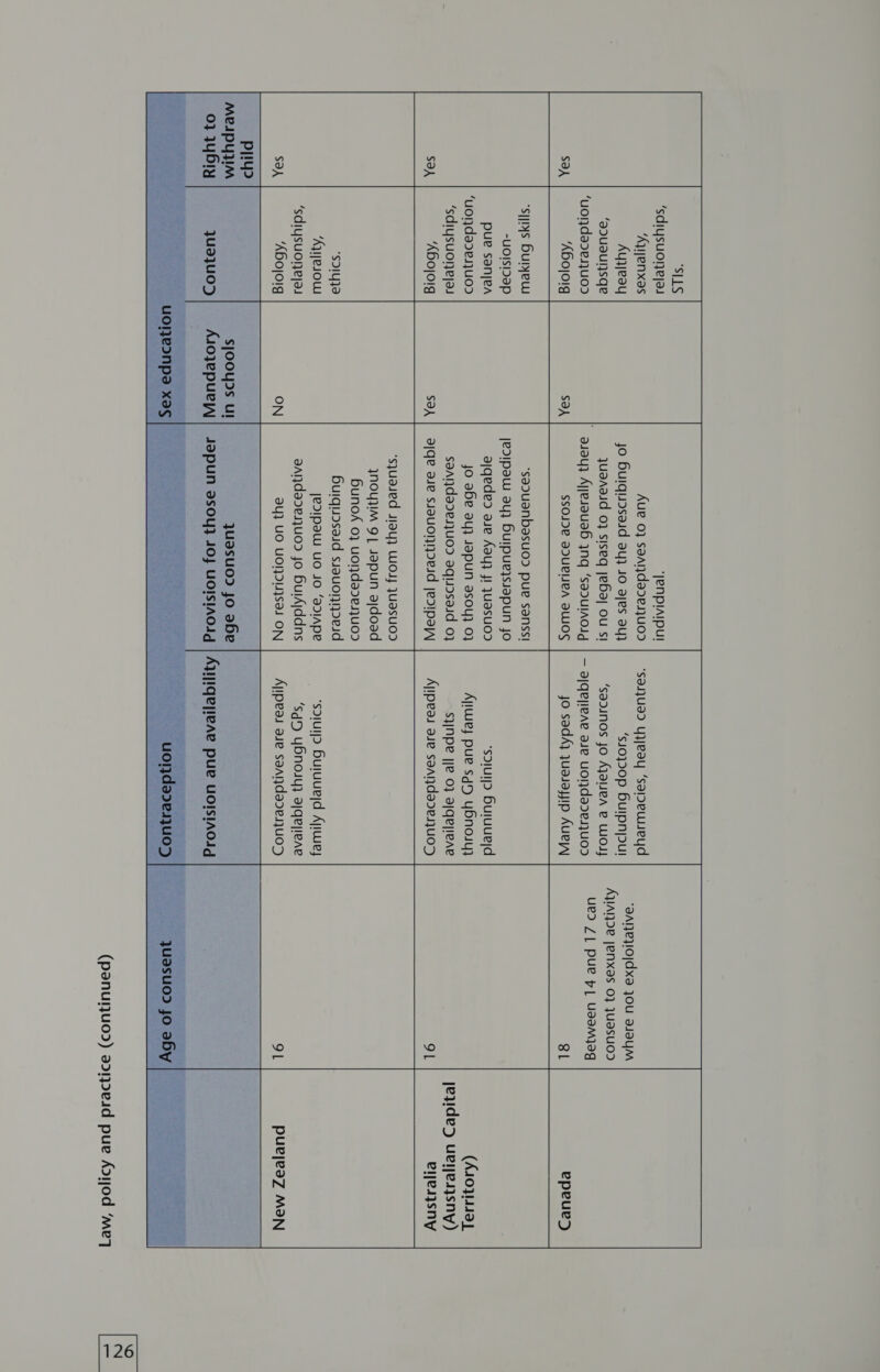 ‘sdiysuonejal ‘uondadesuod ‘sijys Buryeuu ‘uoidaseiu0> ‘sdiysuonejal ‘sdiysuonejas | MeIpyyM 03 14b1y quaju0>D ‘JEnplAipul Aue 0} saaiydades}Uu0> jo Buiqudseid ayy Jo ayes ay} yuanasd 0} siseq jeba| ou si aJay} Ajjesauab yng ‘sadUulAosg SSOJDE DDULLIEA BWIOS *saduanbasuod pue sanss! jeD1Ipaw ay} Hurpuejyssapun jo ajqedes ase Ady} 4! JuasuOD jo abe ay} JapuN asoy} 0} saAndeasesjUOd aqiidseid 0} ajqe aie suauonioeid jedipay| “sjuased say} WOs} JUaSUOD ynoyWM 9| JepuN ajdoad BHunoX 0} uondadesu0d Huiqudsaid suauonnoeid jed1IPatW UO JO ‘adIApe aAndaseijuos jo BurAjddns 94} UO UONDI}S81 ON yuasuod jo abe JPUN dSOU} 404 UOISIACId sjOOUDs Ul ‘saujuad Uyeay ‘saieuueyd ‘s10}0p Buipnyjdul ‘sadunos jo AJaeA e WO} — ajqejieae ase uoNdadesU0D jo sadA} Juasayip Aue ‘sdiulj> Buruuejd Ajiusey pue sg5 ybnosy} s}inpe je 0} ajqeyleae Ajipeas ase saaidadesjuo> ‘soiulj> Buruuesd Ajiwey ‘Sd ybnosy} ajqeyieae Ajipeas aie saaiydadeijuo> BAIVeVIO|dxa JOU aJBYM AWANDe jenxas 0} JUaSUOD ued /| pue p| Usamjeg 81 epeues (As0q49 jeyide> ueyesjsny) eleajsny puejeaz MAN (panunuos) 331499e1d pue Adijod ‘meq