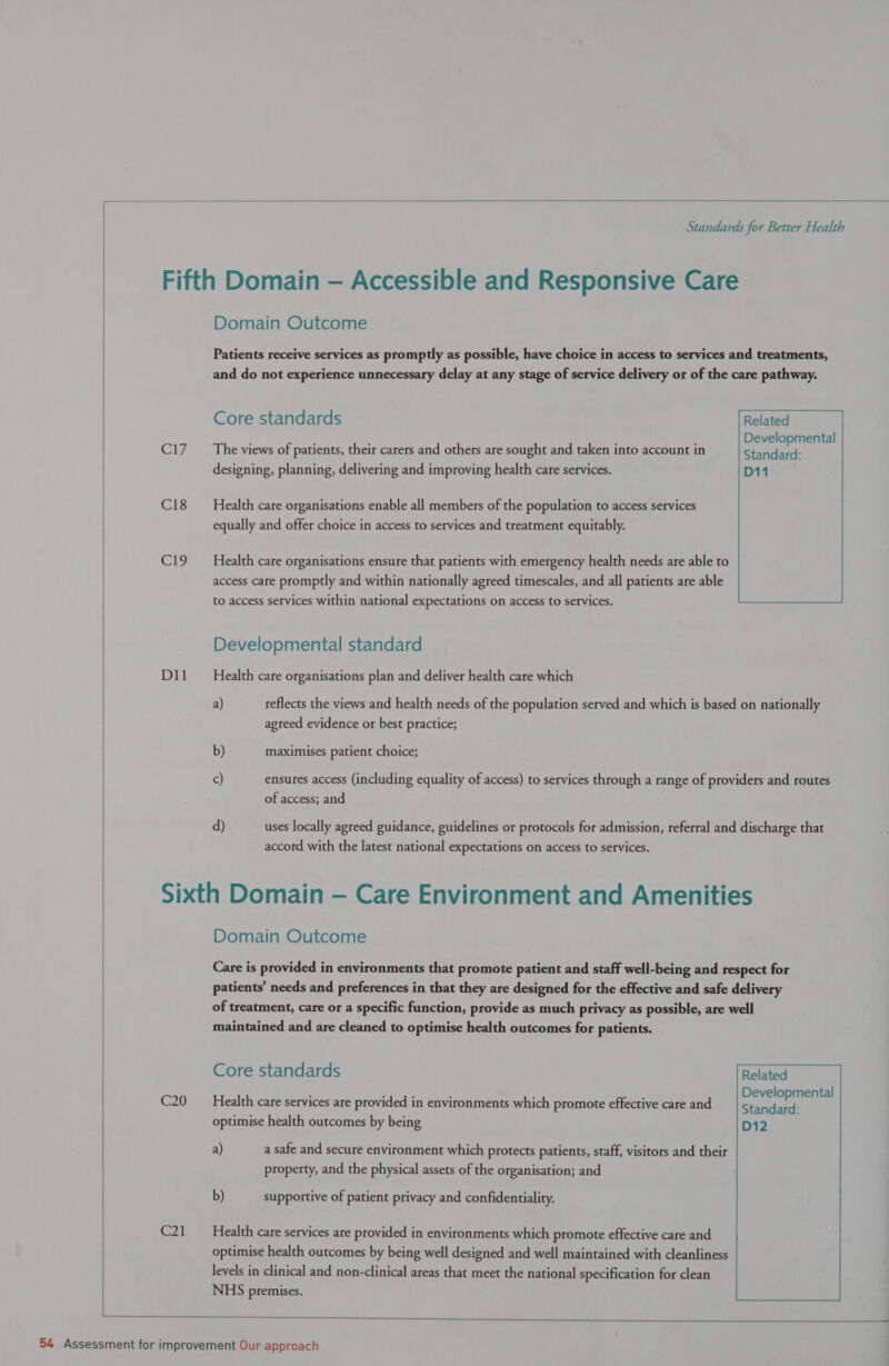   C17 C18 cwH Dil C20 C2)  Standards for Better Health Domain Outcome Patients receive services as promptly as possible, have choice in access to services and treatments, Core standards Related : ‘ ; : d Developmental The views of patients, their carers and others are sought and taken into account in Standart: designing, planning, delivering and improving health care services. D11 Health care organisations enable all members of the population to access services equally and offer choice in access to services and treatment equitably. Health care organisations ensure that patients with emergency health needs are able to access care promptly and within nationally agreed timescales, and all patients are able  to access services within national expectations on access to services. Developmental standard Health care organisations plan and deliver health care which a) reflects the views and health needs of the population served and which is based on nationally agreed evidence or best practice; b) maximises patient choice; c) ensures access (including equality of access) to services through a range of providers and routes of access; and d) uses locally agreed guidance, guidelines or protocols for admission, referral and discharge that accord with the latest national expectations on access to services. Domain Outcome Care is provided in environments that promote patient and staff well-being and respect for patients’ needs and preferences in that they are designed for the effective and safe delivery of treatment, care or a specific function, provide as much privacy as possible, are well maintained and are cleaned to optimise health outcomes for patients. Core standards Related , , : 4 ; Developmental Health care services are provided in environments which promote effective care and Stand tah optimise health outcomes by being D12 a) a safe and secure environment which protects patients, staff, visitors and their property, and the physical assets of the organisation; and b) supportive of patient privacy and confidentiality. Health care services are provided in environments which promote effective care and optimise health outcomes by being well designed and well maintained with cleanliness levels in clinical and non-clinical areas that meet the national specification for clean NHS premises.  