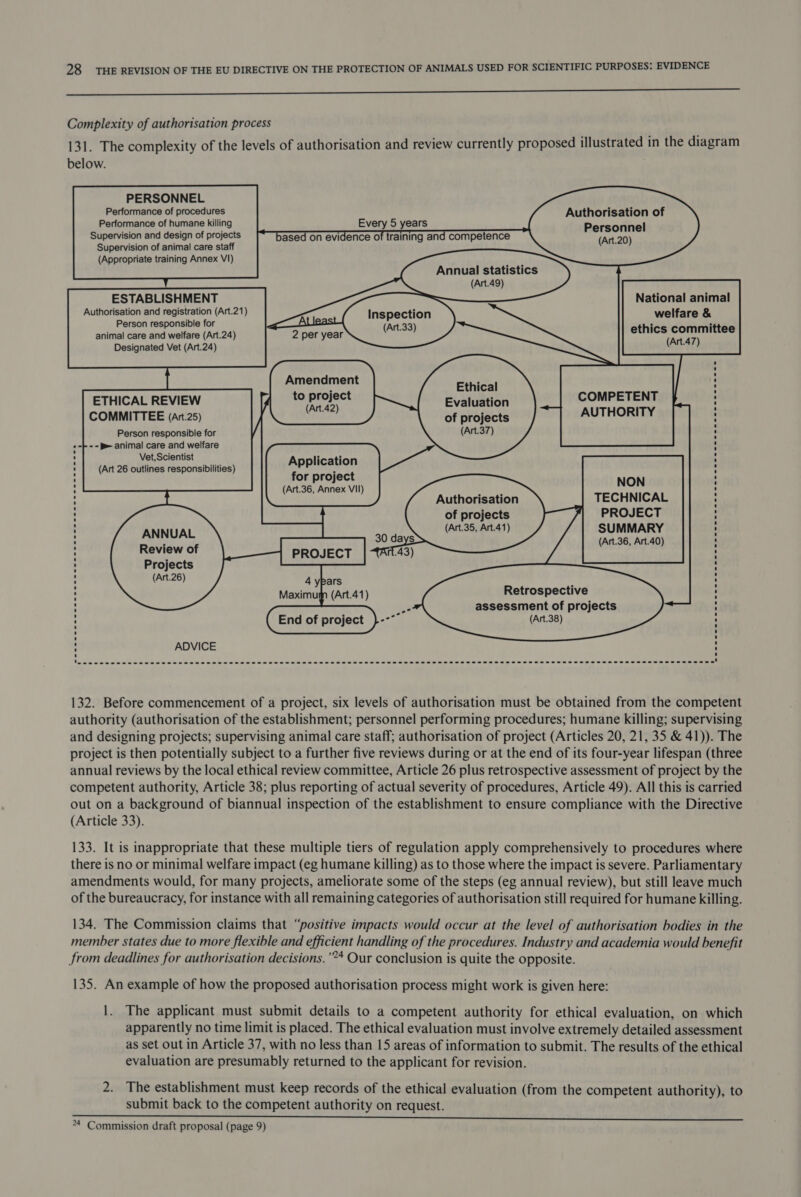 a aS EE SnSES EEE Complexity of authorisation process 131. The complexity of the levels of authorisation and review currently proposed illustrated in the diagram below.            PERSONNEL Performance of procedures Performance of humane killing Every 5 years Supervision and design of projects based on evidence of training and competence Supervision of animal care staff (Appropriate training Annex VI) Authorisation of Personnel (Art.20)  Annual statistics (Art.49)         ESTABLISHMENT Authorisation and registration (Art.21) Person responsible for animal care and welfare (Art.24) Designated Vet (Art.24) National animal welfare &amp; ethics committee (Art.47)  Inspection (Art.33)          Amendment to project (Art.42)      Ethical Evaluation of projects (Art.37)      ETHICAL REVIEW COMMITTEE (art.25) Person responsible for » =} - - B animal care and welfare Vet, Scientist (Art 26 outlines responsibilities)                 Application for project                 NON Art.36, Annex VI!) ; aes Authorisation TECHNICAL of projects PROJECT (Art.35, Art.41) SUMMARY Ls fobs’ (Art.36, Art.40) eview o PROJECT Projects (Art.26)      4 ypars Maximum (Art.41) End of project ).--” ADVICE      Retrospective assessment of projects (Art.38)  132. Before commencement of a project, six levels of authorisation must be obtained from the competent authority (authorisation of the establishment; personnel performing procedures; humane killing; supervising and designing projects; supervising animal care staff; authorisation of project (Articles 20, 21, 35 &amp; 41)). The project is then potentially subject to a further five reviews during or at the end of its four-year lifespan (three annual reviews by the local ethical review committee, Article 26 plus retrospective assessment of project by the competent authority, Article 38; plus reporting of actual severity of procedures, Article 49). All this is carried out on a background of biannual inspection of the establishment to ensure compliance with the Directive (Article 33). 133. It is inappropriate that these multiple tiers of regulation apply comprehensively to procedures where there is no or minimal welfare impact (eg humane killing) as to those where the impact is severe. Parliamentary amendments would, for many projects, ameliorate some of the steps (eg annual review), but still leave much of the bureaucracy, for instance with all remaining categories of authorisation still required for humane killing. 134. The Commission claims that “positive impacts would occur at the level of authorisation bodies in the member states due to more flexible and efficient handling of the procedures. Industry and academia would benefit from deadlines for authorisation decisions.’*4 Our conclusion is quite the opposite. 135. An example of how the proposed authorisation process might work is given here: 1. The applicant must submit details to a competent authority for ethical evaluation, on which apparently no time limit is placed. The ethical evaluation must involve extremely detailed assessment as set out in Article 37, with no less than 15 areas of information to submit. The results of the ethical evaluation are presumably returned to the applicant for revision. 2. The establishment must keep records of the ethical evaluation (from the competent authority), to submit back to the competent authority on request. 4 Commission draft proposal (page 9)