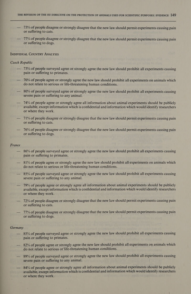  73% of people disagree or strongly disagree that the new law should permit experiments causing pain or suffering to cats. 77°/ of people disagree or strongly disagree that the new law should permit experiments causing pain or suffering to dogs. France 73% of people surveyed agree or strongly agree the new law should prohibit all experiments causing pain or suffering to primates. 70% of people agree or strongly agree the new law should prohibit all experiments on animals which do not relate to serious or life-threatening human conditions. 80% of people surveyed agree or strongly agree the new law should prohibit all experiments causing severe pain or suffering to any animal. 74% of people agree or strongly agree all information about animal experiments should be publicly available, except information which is confidential and information which would identify researchers or where they work. 71% of people disagree or strongly disagree that the new law should permit experiments causing pain or suffering to cats. 76% of people disagree or strongly disagree that the new law should permit experiments causing pain or suffering to dogs. 86% of people surveyed agree or strongly agree the new law should prohibit all experiments causing pain or suffering to primates. 81% of people agree or strongly agree the new law should prohibit all experiments on animals which do not relate to serious or life-threatening human conditions. 85% of people surveyed agree or strongly agree the new law should prohibit all experiments causing severe pain or suffering to any animal. 79% of people agree or strongly agree all information about animal experiments should be publicly available, except information which is confidential and information which would identify researchers or where they work. 72% of people disagree or strongly disagree that the new law should permit experiments causing pain or suffering to cats. 77% of people disagree or strongly disagree that the new law should permit experiments causing pain or suffering to dogs. 85% of people surveyed agree or strongly agree the new law should prohibit all experiments causing pain or suffering to primates. 82% of people agree or strongly agree the new law should prohibit all experiments on animals which do not relate to serious or life-threatening human conditions. 89% of people surveyed agree or strongly agree the new law should prohibit all experiments causing severe pain or suffering to any animal. 84% of people agree or strongly agree all information about animal experiments should be publicly available, except information which is confidential and information which would identify researchers or where they work.