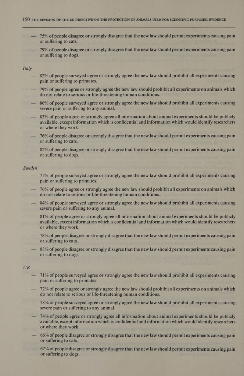 Italy Sweden UK 75% of people disagree or strongly disagree that the new law should permit experiments causing pain or suffering to cats. 79% of people disagree or strongly disagree that the new law should permit experiments causing pain or suffering to dogs. 82% of people surveyed agree or strongly agree the new law should prohibit all experiments causing pain or suffering to primates. 79% of people agree or strongly agree the new law should prohibit all experiments on animals which do not relate to serious or life-threatening human conditions. 86% of people surveyed agree or strongly agree the new law should prohibit all experiments causing severe pain or suffering to any animal. 83% of people agree or strongly agree all information about animal experiments should be publicly available, except information which is confidential and information which would identify researchers or where they work. 76% of people disagree or strongly disagree that the new law should permit experiments causing pain or suffering to cats. 82% of people disagree or strongly disagree that the new law should permit experiments causing pain or suffering to dogs. 75% of people surveyed agree or strongly agree the new law should prohibit all experiments causing pain or suffering to primates. 76% of people agree or strongly agree the new law should prohibit all experiments on animals which do not relate to serious or life-threatening human conditions. 84% of people surveyed agree or strongly agree the new law should prohibit all experiments causing severe pain or suffering to any animal. 81% of people agree or strongly agree all information about animal experiments should be publicly available, except information which is confidential and information which would identify researchers or where they work. 78% of people disagree or strongly disagree that the new law should permit experiments causing pain or suffering to cats. 83% of people disagree or strongly disagree that the new law should permit experiments causing pain or suffering to dogs. 71% of people surveyed agree or strongly agree the new law should prohibit all experiments causing pain or suffering to primates. 72% of people agree or strongly agree the new law should prohibit all experiments on animals which do not relate to serious or life-threatening human conditions. 78% of people surveyed agree or strongly agree the new law should prohibit all experiments causing severe pain or suffering to any animal. 74% of people agree or strongly agree all information about animal experiments should be publicly available, except information which is confidential and information which would identify researchers or where they work. 66% of people disagree or strongly disagree that the new law should permit experiments causing pain or suffering to cats. 67% of people disagree or strongly disagree that the new law should permit experiments causing pain or suffering to dogs. 7