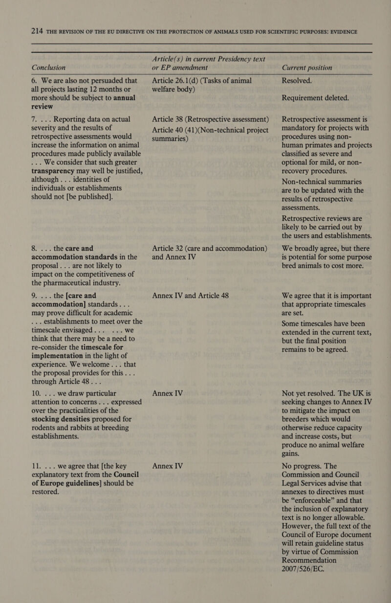 Article(s) in current Presidency text or EP amendment Article 26.1(d) (Tasks of animal welfare body) Conclusion 6. Weare also not persuaded that all projects lasting 12 months or more should be subject to annual review Article 38 (Retrospective assessment) Article 40 (41)(Non-technical project summaries) 7. ... Reporting data on actual severity and the results of retrospective assessments would increase the information on animal procedures made publicly available ... We consider that such greater transparency may well be justified, although . . . identities of individuals or establishments should not [be published]. Article 32 (care and accommodation) and Annex IV 8. ... the care and accommodation standards in the proposal. . . are not likely to impact on the competitiveness of the pharmaceutical industry. 9. ... the [care and Annex IV and Article 48 accommodation] standards... may prove difficult for academic . .. establishments to meet over the timescale envisaged... ...Wwe think that there may be a need to re-consider the timescale for implementation in the light of experience. We welcome... that the proposal provides for this. . . through Article 48... 10. ... we draw particular attention to concerns... expressed over the practicalities of the stocking densities proposed for rodents and rabbits at breeding establishments. Annex IV 11. ... we agree that [the key Annex IV explanatory text from the Council of Europe guidelines] should be restored. Current position Resolved. Requirement deleted. Retrospective assessment is mandatory for projects with procedures using non- human primates and projects classified as severe and optional for mild, or non- recovery procedures. Non-technical summaries are to be updated with the results of retrospective assessments. Retrospective reviews are likely to be carried out by the users and establishments. We broadly agree, but there is potential for some purpose bred animals to cost more. We agree that it is important that appropriate timescales are set. Some timescales have been extended in the current text, but the final position remains to be agreed. Not yet resolved. The UK is seeking changes to Annex IV to mitigate the impact on breeders which would otherwise reduce capacity and increase costs, but produce no animal welfare gains. No progress. The Commission and Council Legal Services advise that annexes to directives must be “enforceable” and that the inclusion of explanatory text is no longer allowable. However, the full text of the Council of Europe document will retain guideline status by virtue of Commission Recommendation 2007 /526/EC.