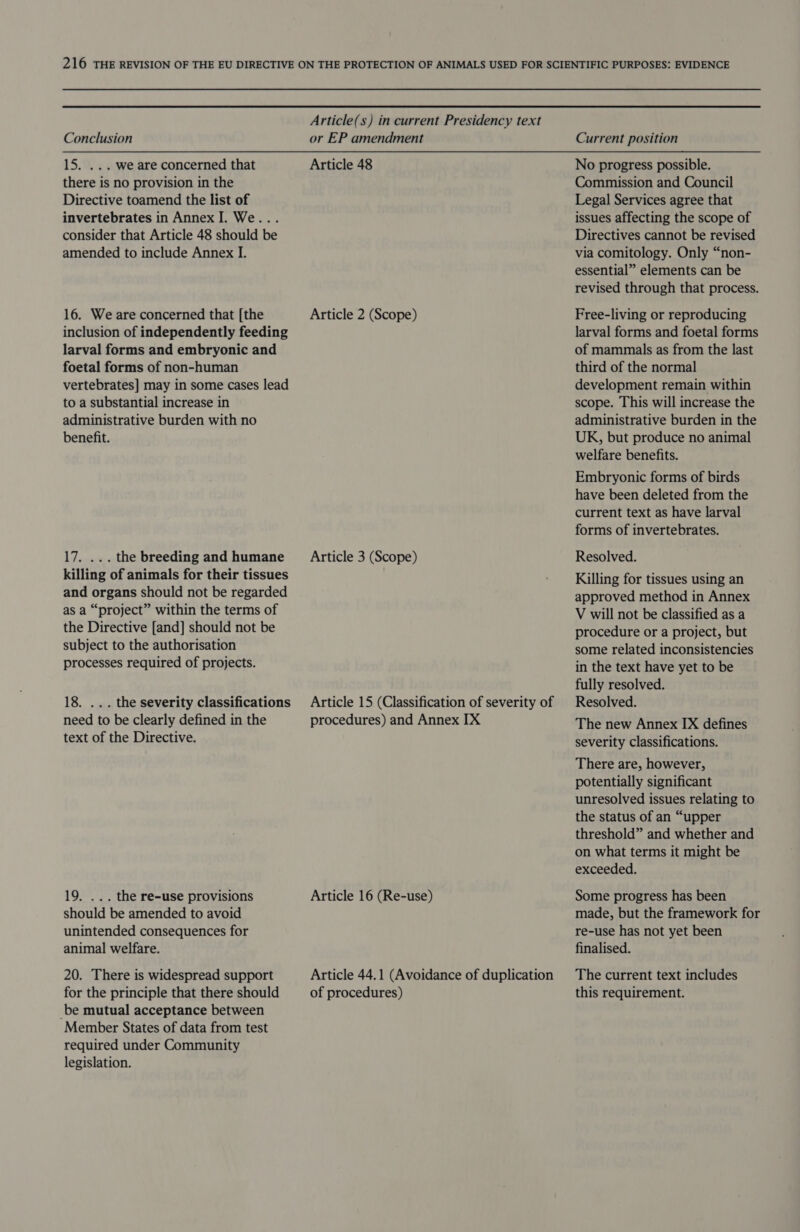 15. ... we are concerned that there is no provision in the Directive toamend the list of invertebrates in Annex I. We... consider that Article 48 should be amended to include Annex I. 16. Weare concerned that [the inclusion of independently feeding larval forms and embryonic and foetal forms of non-human vertebrates] may in some cases lead to a substantial increase in administrative burden with no benefit. 17. ... the breeding and humane killing of animals for their tissues and organs should not be regarded as a “project” within the terms of the Directive [and] should not be subject to the authorisation processes required of projects. 18. ... the severity classifications need to be clearly defined in the text of the Directive. 19. ... the re-use provisions should be amended to avoid unintended consequences for animal welfare. 20. There is widespread support for the principle that there should be mutual acceptance between Member States of data from test required under Community legislation. Article(s) in current Presidency text Article 48 Article 2 (Scope) Article 3 (Scope) Article 15 (Classification of severity of procedures) and Annex IX Article 16 (Re-use) Article 44.1 (Avoidance of duplication of procedures) No progress possible. Commission and Council Legal Services agree that issues affecting the scope of Directives cannot be revised via comitology. Only “non- essential” elements can be revised through that process. Free-living or reproducing larval forms and foetal forms of mammals as from the last third of the normal development remain within scope. This will increase the administrative burden in the UK, but produce no animal welfare benefits. Embryonic forms of birds have been deleted from the current text as have larval forms of invertebrates. Resolved. Killing for tissues using an approved method in Annex V will not be classified as a procedure or a project, but some related inconsistencies in the text have yet to be fully resolved. Resolved. The new Annex IX defines severity classifications. There are, however, potentially significant unresolved issues relating to the status of an “upper threshold” and whether and on what terms it might be exceeded. Some progress has been made, but the framework for re-use has not yet been finalised. The current text includes this requirement.