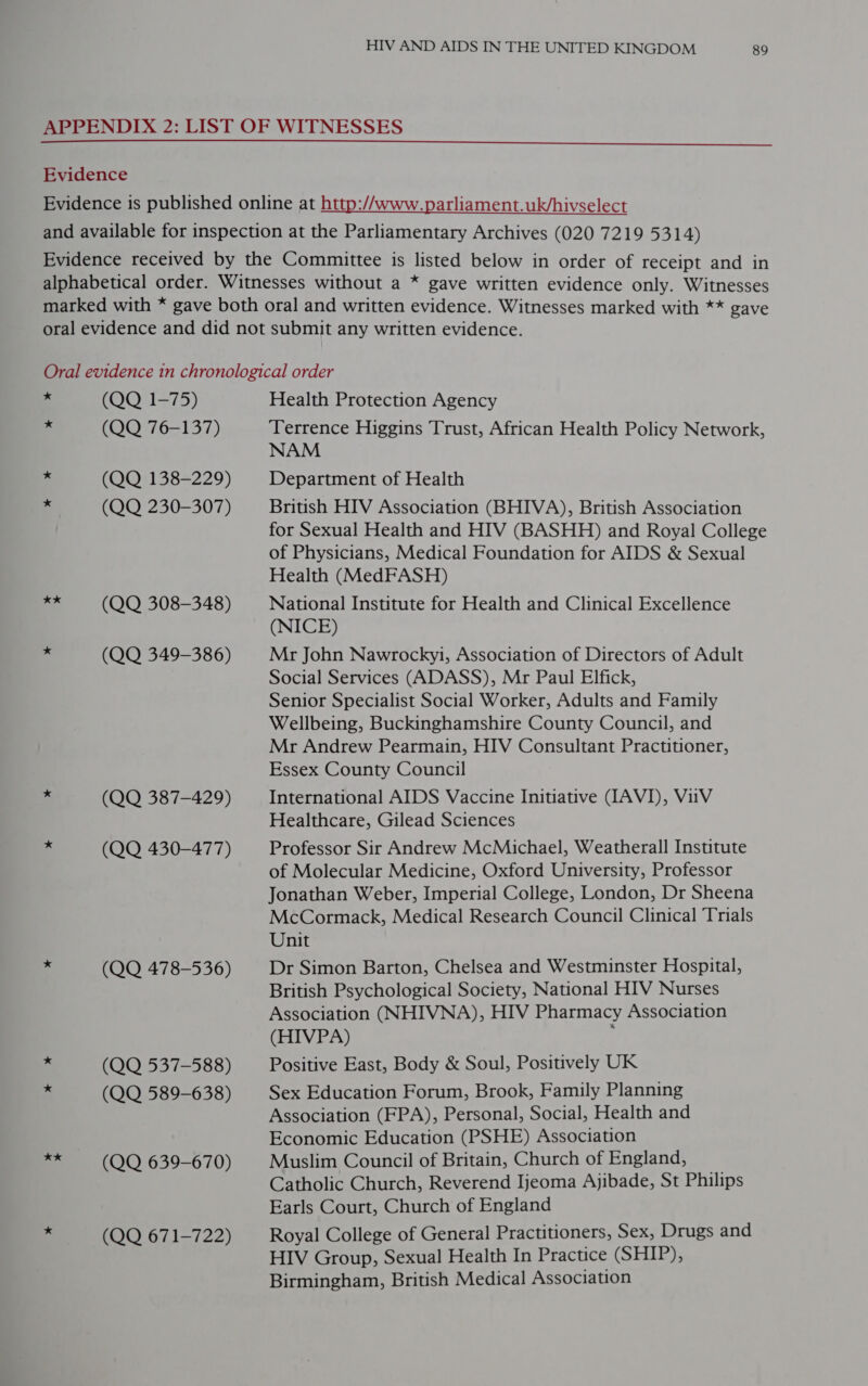 x * xx xx (QQ 1-75) (QQ 76-137) (QQ 138-229) (QQ 230-307) (QQ 308-348) (QQ 349-386) (QQ 387-429) (QQ 430-477) (QQ 478-536) (QQ 537-588) (QQ 589-638) (QQ 639-670) (QQ 671-722) Health Protection Agency Terrence Higgins Trust, African Health Policy Network, NAM Department of Health British HIV Association (BHIVA), British Association for Sexual Health and HIV (BASHH) and Royal College of Physicians, Medical Foundation for AIDS &amp; Sexual Health (MedFASH) National Institute for Health and Clinical Excellence (NICE) Mr John Nawrockyi, Association of Directors of Adult Social Services (ADASS), Mr Paul Elfick, Senior Specialist Social Worker, Adults and Family Wellbeing, Buckinghamshire County Council, and Mr Andrew Pearmain, HIV Consultant Practitioner, Essex County Council International AIDS Vaccine Initiative (IAVI), Vi1V Healthcare, Gilead Sciences Professor Sir Andrew McMichael, Weatherall Institute of Molecular Medicine, Oxford University, Professor Jonathan Weber, Imperial College, London, Dr Sheena McCormack, Medical Research Council Clinical Trials Unit Dr Simon Barton, Chelsea and Westminster Hospital, British Psychological Society, National HIV Nurses Association (NHIVNA), HIV Pharmacy Association (HIVPA) ; Positive East, Body &amp; Soul, Positively UK Sex Education Forum, Brook, Family Planning Association (FPA), Personal, Social, Health and Economic Education (PSHE) Association Muslim Council of Britain, Church of England, Catholic Church, Reverend Ijeoma Ajibade, St Philips Earls Court, Church of England Royal College of General Practitioners, Sex, Drugs and HIV Group, Sexual Health In Practice (SHIP), Birmingham, British Medical Association