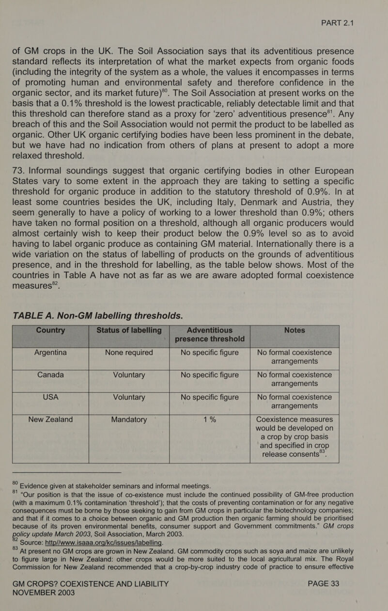 of GM crops in the UK. The Soil Association says that its adventitious presence standard reflects its interpretation of what the market expects from organic foods (including the integrity of the system as a whole, the values it encompasses in terms of promoting human and environmental safety and therefore confidence in the organic sector, and its market future)*’. The Soil Association at present works on the basis that a 0.1% threshold is the lowest practicable, reliably detectable limit and that this threshold can therefore stand as a proxy for ‘zero’ adventitious presence®’. Any breach of this and the Soil Association would not permit the product to be labelled as organic. Other UK organic certifying bodies have been less prominent in the debate, but we have had no indication from others of plans at present to adopt a more relaxed threshold. 73. Informal soundings suggest that organic certifying bodies in other European States vary to some extent in the approach they are taking to setting a specific threshold for organic produce in addition to the statutory threshold of 0.9%. In at least some countries besides the UK, including Italy, Denmark and Austria, they seem generally to have a policy of working to a lower threshold than 0.9%; others have taken no formal position on a threshold, although all organic producers would almost certainly wish to keep their product below the 0.9% level so as to avoid having to label organic produce as containing GM material. Internationally there is a wide variation on the status of labelling of products on the grounds of adventitious presence, and in the threshold for labelling, as the table below shows. Most of the countries in Table A have not as far as we are aware adopted formal coexistence measures”. Voluntary No specific figure No formal coexistence arrangements New Zealand Mandatory Coexistence measures would be developed on a crop by crop basis and specified in crop release consents”’. 8° Evidence given at stakeholder seminars and informal meetings. “Our position is that the issue of co-existence must include the continued possibility of GM-free production (with a maximum 0.1% contamination ‘threshold’); that the costs of preventing contamination or for any negative consequences must be borne by those seeking to gain from GM crops in particular the biotechnology companies; and that if it comes to a choice between organic and GM production then organic farming should be prioritised because of its proven environmental benefits, consumer support and Government commitments.” GM crops policy update March 2093, Soil Association, March 2003. Source: http//www.isaaa.org/kc/issues/labelling. 8 at present no GM crops are grown in New Zealand. GM commodity crops such as soya and maize are unlikely to figure large in New Zealand: other crops would be more suited to the local agricultural mix. The Royal Commission for New Zealand recommended that a crop-by-crop industry code of practice to ensure effective GM CROPS? COEXISTENCE AND LIABILITY PAGE 33