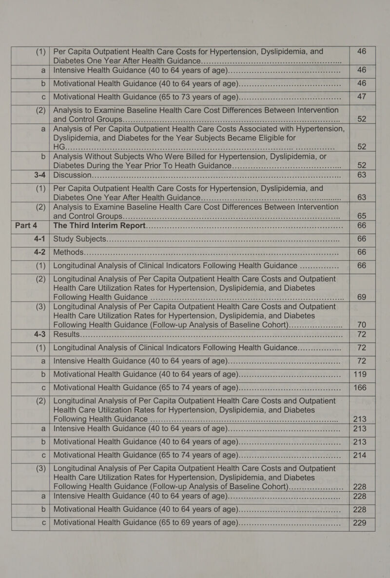           (1) | Per Capita Outpatient Health Care Costs for Hypertension, Dyslipidemia, and Analysis to Examine Baseline Health Care Cost Differences Between Intervention and. Control Groups... cas dese catis vy e&gt;+s coeevAMEIGh Jovivinoer ent) Jatt div Gece le pa ceetaauninetE &gt; Analysis Without Subjects Who Were Billed for Hypertension, Dyslipidemia, or Diabetes During the Year Prior To Heath Guidance................ccecceeceeceeceeeeeeeeeees   3-4  Per Capita Outpatient Health Care Costs for Hypertension, Dyslipidemia, and Diabetes One Year After Health Guidance. ..............cccccceccenceneeceneeeceneeneceeeeenetes (2) | Analysis to Examine Baseline Health Care Cost Differences Between Intervention real and. Control (Groups ocr. scenectiire tater ot SPT COE ee oe te Bs 65 Part 4 The Thirdiinterim:ReDOrts...... cs. csveseseccs-tanse-caceeaeroevectce sts os +s iuene acres aginemenes 4-17] STUGVSUDICCIS vecapace chs ee foots nase sda denne iwc cks OTE oat es ee oe MGTHOUS Fics iin ccvaneck ss cs acdc tes ciiplthss abe, Ramee RARE iM alti» cad pune Lene Longitudinal Analysis of Clinical Indicators Following Health Guidance ...............               Longitudinal Analysis of Per Capita Outpatient Health Care Costs and Outpatient Health Care Utilization Rates for Hypertension, Dyslipidemia, and Diabetes Followinghiealtt) Guidance: eens ttt. sree caret cutee eaeeeeretie ety ty ccnete retest tern e          (3) | Longitudinal Analysis of Per Capita Outpatient Health Care Costs and Outpatient Health Care Utilization Rates for Hypertension, Dyslipidemia, and Diabetes Following Health Guidance (Follow-up Analysis of Baseline Cohort)...................4. 70 teas Results 72 Longitudinal Analysis of Clinical Indicators Following Health Guidance 72 | Seay Intensive Health Guidance (40 to 64 years of age) {BBY Motivational Health Guidance (40 to 64 years Of Age).........cccccceeseceeeseceeeeeeeeeeees Motivational Health Guidance (65 to 74 years Of age).........0..cccccceecceeeeseeeeeeeeens (2 ) | Longitudinal Analysis of Per Capita Outpatient Health Care Costs and Outpatient Health Care Utilization Rates for Hypertension, Dyslipidemia, and Diabetes Following Healtiitsuidances.&lt;.. cone eee ee cee secret nen eene creates 213 eres Intensive Health Guidance (40 to 64 years Of AQe)..........cccccceeececeeeceeeuueeeeeueesens | Motivational Health Guidance (40 to 64 years Of Age).........cccccccecseceeeeceseeceeeueess Motivational Health Guidance (65 to 74 years Of age)........c0.cccceeeeeeeeeeeeeeeeess ANA 214 (3) | Longitudinal Analysis of Per Capita Outpatient Health Care Costs and Outpatient Health Care Utilization Rates for Hypertension, Dyslipidemia, and Diabetes Following Health Guidance (Follow-up Analysis of Baseline Cohort)..................... 228 E cas Intensive Health Guidance (40 to 64 years Of AGe)..........ccccccseeeceecceecececeesseeeens he SG. Motivational Health Guidance (40 to 64 years Of age).........c0ccceececseceeeeceeueseeseees Motivational Health Guidance (65 to 69 years Of AGe)...........0ccccceececeeecceesseseeeeee