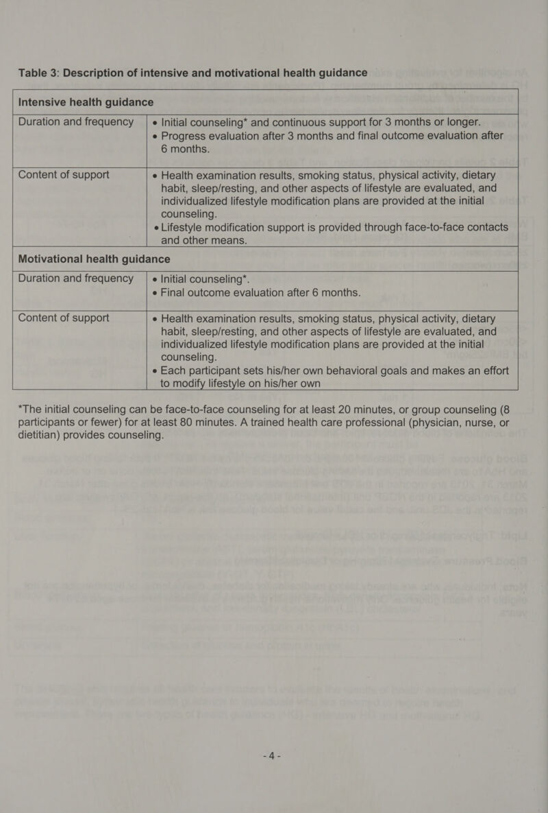 Table 3: Description of intensive and motivational health guidance Intensive health guidance     Duration and frequency | e Initial counseling* and continuous support for 3 months or longer. e Progress evaluation after 3 months and final outcome evaluation after 6 months.       Content of support e Health examination results, smoking status, physical activity, dietary habit, sleep/resting, and other aspects of lifestyle are evaluated, and individualized lifestyle modification plans are provided at the initial counseling. ) e Lifestyle modification support is provided through face-to-face contacts and other means.      Motivational health guidance Duration and frequency | e Initial counseling*. e Final outcome evaluation after 6 months. Content of support e Health examination results, smoking status, physical activity, dietary habit, sleep/resting, and other aspects of lifestyle are evaluated, and individualized lifestyle modification plans are provided at the initial counseling. e Each participant sets his/her own behavioral goals and makes an effort to modify lifestyle on his/her own          *The initial counseling can be face-to-face counseling for at least 20 minutes, or group counseling (8 participants or fewer) for at least 80 minutes. A trained health care professional (physician, nurse, or dietitian) provides counseling.