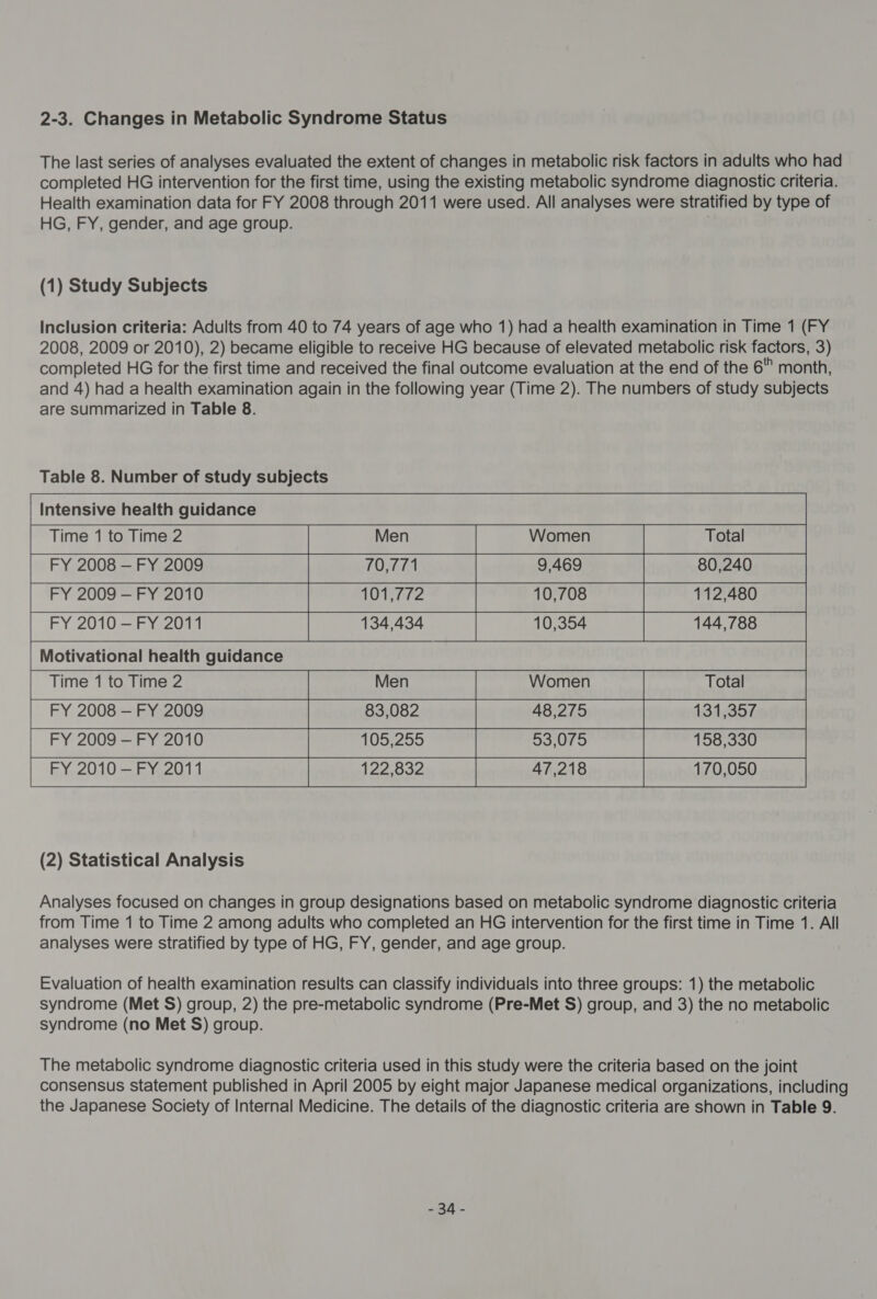 2-3. Changes in Metabolic Syndrome Status The last series of analyses evaluated the extent of changes in metabolic risk factors in adults who had completed HG intervention for the first time, using the existing metabolic syndrome diagnostic criteria. Health examination data for FY 2008 through 2011 were used. All analyses were stratified by type of HG, FY, gender, and age group. (1) Study Subjects Inclusion criteria: Adults from 40 to 74 years of age who 1) had a health examination in Time 1 (FY 2008, 2009 or 2010), 2) became eligible to receive HG because of elevated metabolic risk factors, 3) completed HG for the first time and received the final outcome evaluation at the end of the 6 month, and 4) had a health examination again in the following year (Time 2). The numbers of study subjects are summarized in Table 8. Table 8. Number of study subjects  Motivational health guidance Time 1 to Time 2 Total FY 2008 — FY 2009 131,357 FY 2009 —- FY 2010 158,330 FY 2010 —FY 2011 170,050  (2) Statistical Analysis Analyses focused on changes in group designations based on metabolic syndrome diagnostic criteria from Time 1 to Time 2 among adults who completed an HG intervention for the first time in Time 1. All analyses were stratified by type of HG, FY, gender, and age group. Evaluation of health examination results can classify individuals into three groups: 1) the metabolic syndrome (Met S) group, 2) the pre-metabolic syndrome (Pre-Met S) group, and 3) the no metabolic syndrome (no Met S) group. The metabolic syndrome diagnostic criteria used in this study were the criteria based on the joint consensus statement published in April 2005 by eight major Japanese medical organizations, including the Japanese Society of Internal Medicine. The details of the diagnostic criteria are shown in Table 9. ann.