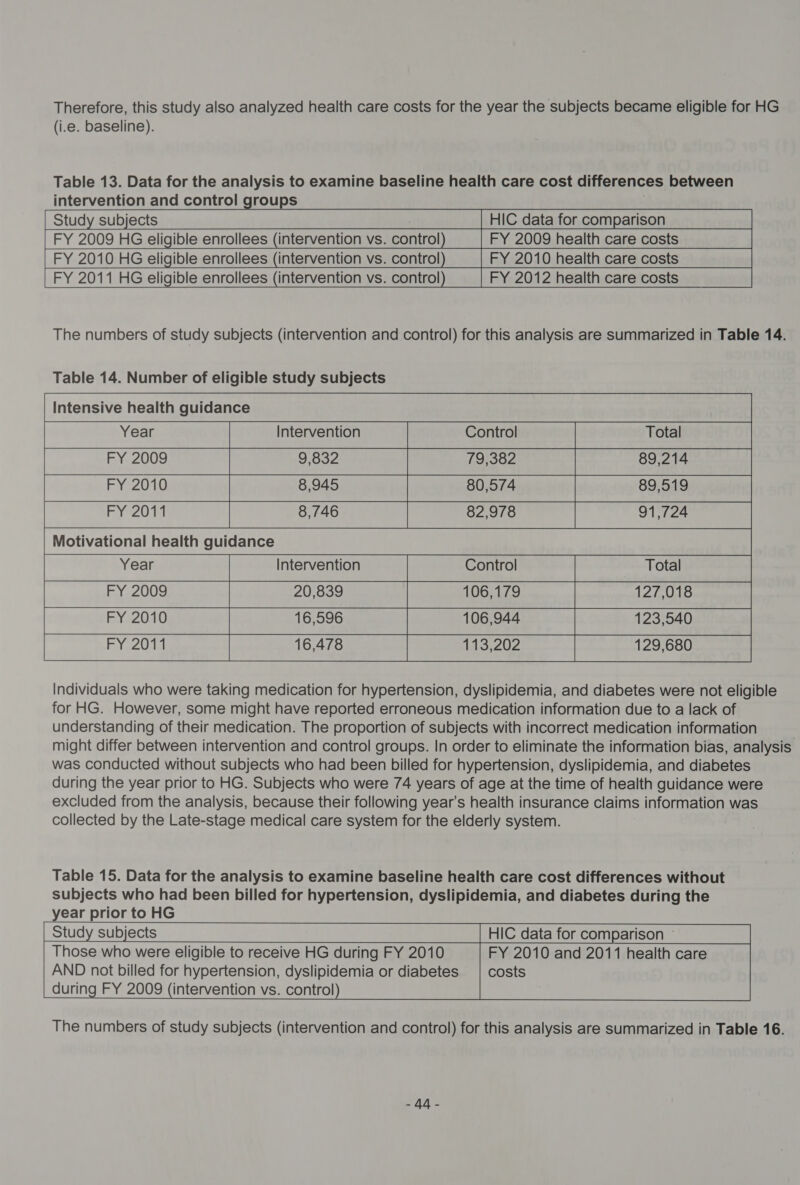 Therefore, this study also analyzed health care costs for the year the subjects became eligible for HG (i.e. baseline). Table 13. Data for the analysis to examine baseline health care cost differences between intervention and control groups Study subjects FY 2009 HG eligible enrollees (intervention vs. control FY 2010 HG eligible enrollees (intervention vs. control FY 2011 HG eligible enrollees (intervention vs. control               The numbers of study subjects (intervention and control) for this analysis are summarized in Table 14. Table 14. Number of eligible study subjects Intensive health guidance Year Intervention Total FY 2009 9,832 89,214 | ~FY 2010 8,945 89,519 FY 2011 8,746 91,724 Motivational health guidance Year Intervention Total FY 2009 20,839 127,018 FY 2010 16,596 123,540 FY 2011 16,478 129,680 Individuals who were taking medication for hypertension, dyslipidemia, and diabetes were not eligible for HG. However, some might have reported erroneous medication information due to a lack of understanding of their medication. The proportion of subjects with incorrect medication information might differ between intervention and control groups. In order to eliminate the information bias, analysis was conducted without subjects who had been billed for hypertension, dyslipidemia, and diabetes during the year prior to HG. Subjects who were 74 years of age at the time of health guidance were excluded from the analysis, because their following year’s health insurance claims information was collected by the Late-stage medical care system for the elderly system.     Table 15. Data for the analysis to examine baseline health care cost differences without subjects who had been billed for hypertension, dyslipidemia, and diabetes during the year prior to HG Study subjects Those who were eligible to receive HG during FY 2010 AND not billed for hypertension, dyslipidemia or diabetes during FY 2009 (intervention vs. control      HIC data for comparison FY 2010 and 2011 health care costs The numbers of study subjects (intervention and control) for this analysis are summarized in Table 16.        Pan.