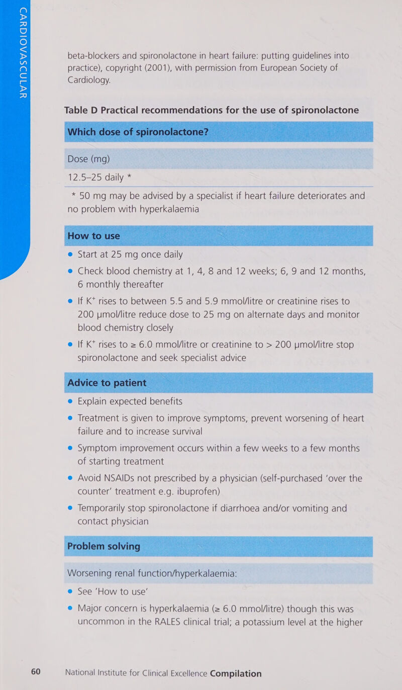  beta-blockers and spironolactone in heart failure: putting guidelines into practice), copyright (2001), with permission from European Society of Cardiology. Table D Practical recommendations for the use of spironolactone    12.5-25 daily *     e Start at 25 mg once daily e@ Check blood chemistry at 1, 4, 8 and 12 weeks; 6, 9 and 12 months, 6 monthly thereafter e If K* rises to between 5.5 and 5.9 mmol/itre or creatinine rises to 200 umol/litre reduce dose to 25 mg on alternate days and monitor blood chemistry closely    e Explain expected benefits @ Treatment is given to improve symptoms, prevent worsening of heart failure and to increase survival e Symptom improvement occurs within a few weeks to a few months of starting treatment e Avoid NSAIDs not prescribed by a physician (self-purchased ‘over the counter’ treatment e.g. ibuprofen)  Worsening renal function/hyperkalaemia: e@ See ‘How to use’ @ Major concern is hyperkalaemia (= 6.0 mmol/litre) though this was uncommon in the RALES clinical trial; a potassium level at the higher
