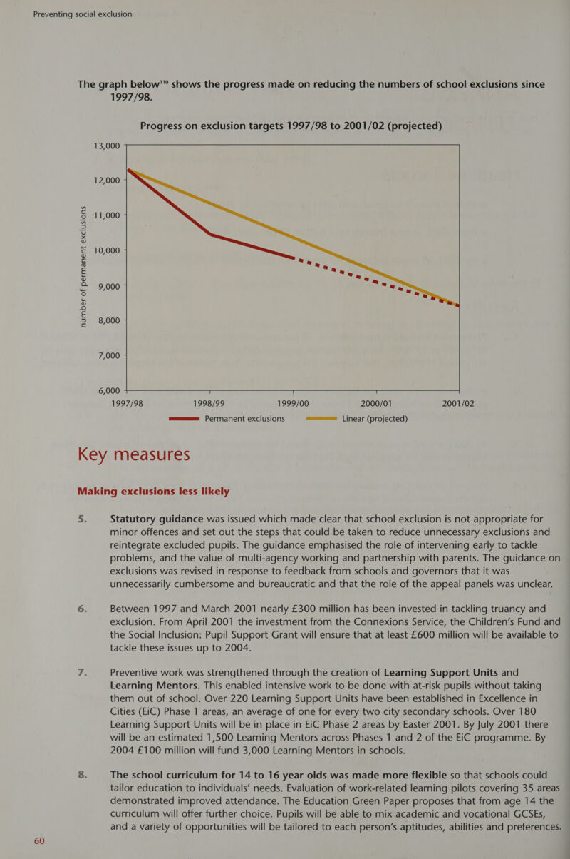 number of permanent exclusions 1997/98. Progress on exclusion targets 1997/98 to 2001/02 (projected) 1997/98 1998/99 1999/00 2000/01 2001/02 gums Permanent exclusions eae | jinear (projected) 5. Statutory guidance was issued which made clear that school exclusion is not appropriate for minor offences and set out the steps that could be taken to reduce unnecessary exclusions and reintegrate excluded pupils. The guidance emphasised the role of intervening early to tackle problems, and the value of multi-agency working and partnership with parents. The guidance on exclusions was revised in response to feedback from schools and governors that it was unnecessarily cumbersome and bureaucratic and that the role of the appeal panels was unclear. Between 1997 and March 2001 nearly £300 million has been invested in tackling truancy and exclusion. From April 2001 the investment from the Connexions Service, the Children’s Fund and the Social Inclusion: Pupil Support Grant will ensure that at least £600 million will be available to tackle these issues up to 2004. Preventive work was strengthened through the creation of Learning Support Units and Learning Mentors. This enabled intensive work to be done with at-risk pupils without taking them out of school. Over 220 Learning Support Units have been established in Excellence in Cities (EiIC) Phase 1 areas, an average of one for every two city secondary schools. Over 180 Learning Support Units will be in place in EiC Phase 2 areas by Easter 2001. By July 2001 there will be an estimated 1,500 Learning Mentors across Phases 1 and 2 of the EiC programme. By 2004 £100 million will fund 3,000 Learning Mentors in schools. The school curriculum for 14 to 16 year olds was made more flexible so that schools could tailor education to individuals’ needs. Evaluation of work-related learning pilots covering 35 areas demonstrated improved attendance. The Education Green Paper proposes that from age 14 the curriculum will offer further choice. Pupils will be able to mix academic and vocational GCSEs, and a variety of opportunities will be tailored to each person’s aptitudes, abilities and preferences.