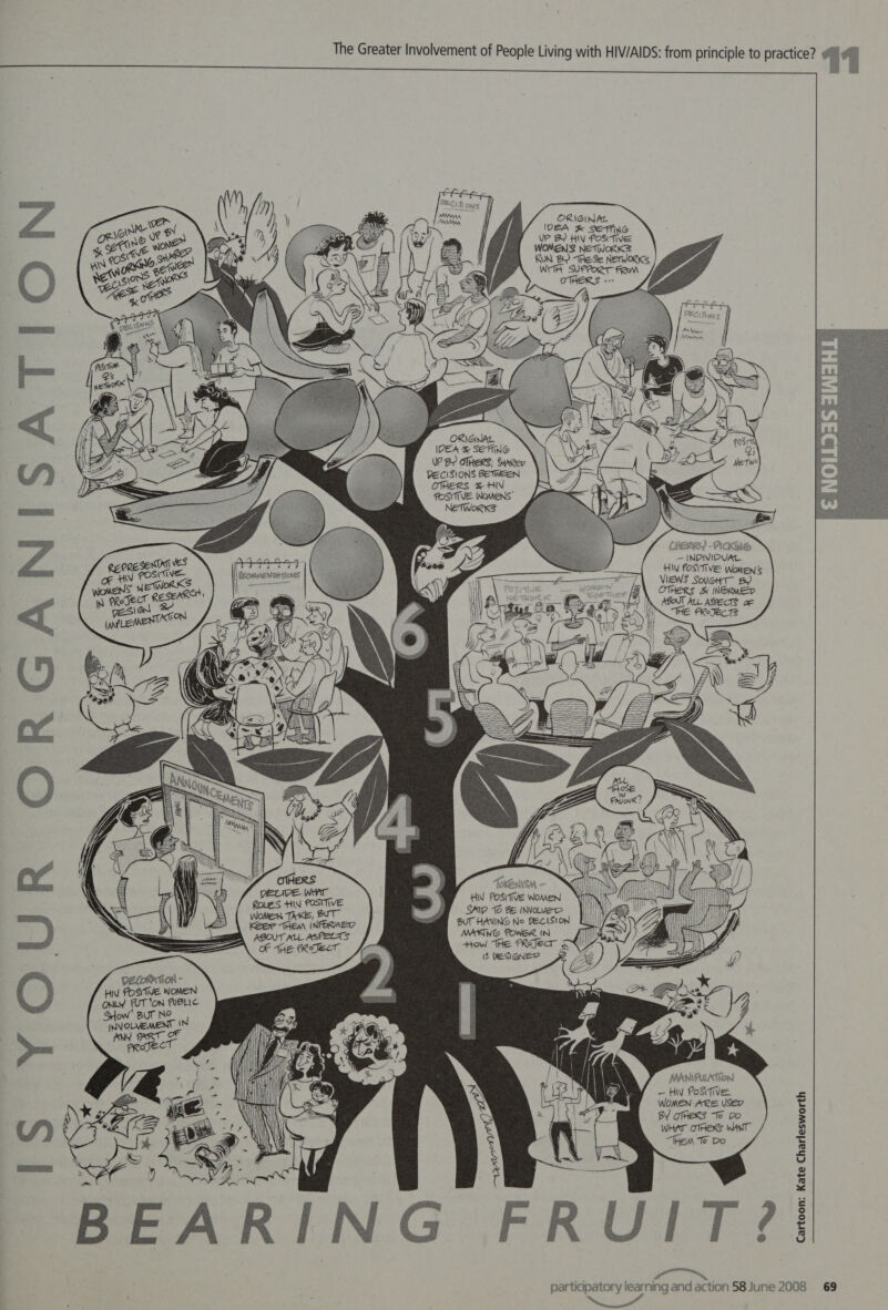 The Greater Involvement of People Living with HIV/AIDS: from principle to practice? q9 ORIGINAL IDEA &amp; SEFING UP BY OTHERS; Sater DECISIONS BETWEEN OTHERS &amp; HIV FOSITIVE WOMENS’  CHERRY -PICKING — (NPIVIEUAT HV fFOSITIVE Women's VIEWS SoucHt BQ OTHERS &amp; INDRuED AGOUT ALL ASPECTS oF PROJECTS DEUIDE TOKENISM - HW POSITIVE WoMeN OLES HIN POSITIVE Ben nies oc SAP 6 € INVOoLWeE Keer “Hea INFDRAED Bee GUT HAVING No PELISION CELTS MAKING POWER IN oe pacar +tow THe PRJEm Ss  DELO Hiv FOSiTive WOMEN ONLY FUT ‘ON PUBLIC MANIPULATION — HW PoSTVE WOMEN ARE USER BY OTHERS “Te Do WHAT OTHERS WANT “Hem Te Do  Cartoon: Kate Charlesworth  a eo ; participatory learning and action 58 June 2008 69 ig,
