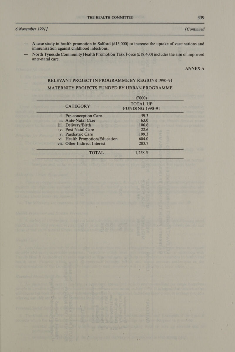 [Continued ante-natal care. CATEGORY TOTAL £°000s TOTAL UP FUNDING 1990-91 3933 63.0 106.6 22.6 199.3 604.0 203.7 1,258.5 ANNEX A