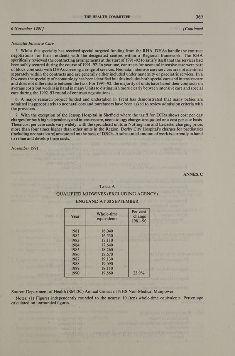 6 November 1991] [Continued Neonatal Intensive Care 5. Whilst this specialty has received special targeted funding from the RHA, DHAs handle the contract negotiations for their residents with the designated centres within a Regional framework. The RHA specifically reviewed the contracting arrangements at the start of 1991-92 to satisfy itself that the services had been safely secured during the course of 1991-92. In year one, contracts for neonatal intensive care were part of block contracts with DHAs covering a range of services. Neonatal intensive care services are not identified separately within the contracts and are generally either included under maternity or paediatric services. Ina few cases the specialty of neonatology has been identified but this includes both special care and intensive care and does not differentiate between the two. For 1991-92, the majority of units have based their contracts on average costs but work is in hand in many Units to distinguish more clearly between intensive care and special care during the 1992-93 round of contract negotiations. 6. A major research project funded and undertaken in Trent has demonstrated that many babies are admitted inappropriately to neonatal cots and purchasers have been asked to review admission criteria with the providers. 7. With the exception of the Jessop Hospital in Sheffield where the tariff for ECRs shows cost per day charges for both high dependency and intensive care, neonatology charges are quoted on a cost per case basis. These cost per case costs vary widely, with the specialised units in Nottingham and Leicester charging prices more than four times higher than other units in the Region. Derby City Hospital’s charges for paediatrics (including neonatal care) are quoted on the basis of DRGs. A substantial amount of work is currently in hand to refine and develop these costs. November 1991 ANNEX C TABLE A QUALIFIED MIDWIVES (EXCLUDING AGENCY) ENGLAND AT 30 SEPTEMBER Per cent Whole-time change  Source: Department of Health (SM13C) Annual Census of NHS Non-Medical Manpower. Notes: (1) Figures independently rounded to the nearest 10 (ten) whole-time equivalents. Percentage calculated on unrounded figures.