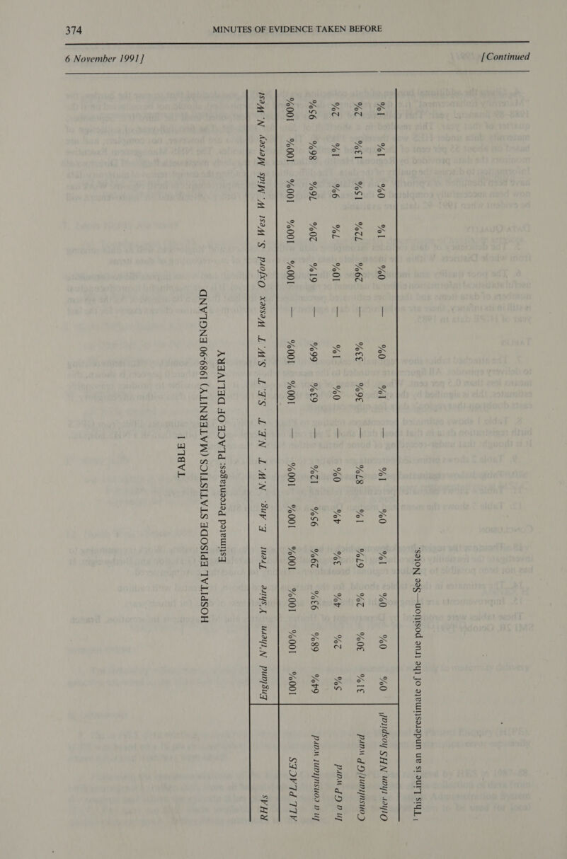 [Continued 6 November 1991 ] S9]ON 99S—uoOTISOd ans} ay} JO aBUIT]SaJapUN UP SI dUTT SIY] | Cie Select o hig SY, eS §- “05 Ma sd %I %0 Vl %0 %0 %0 | lPudsoy SHN uDyi 42Y10 Mc 6 Ste Seetla “te eee ee ~ KES ME SS Ane Pfs S9e sevylte SVE piv D/1upynsuod re Pela 6 HL EME SS MIE SS ES wb) Bey BEB Suk He Ms PVM gD DU WS =F = WH ROTA -LI9S= — % - WEI” “Su “WAS WS6 METS ~%EG = 89. —%P9 PAM JUDI|NSUOI DU %OOl %00l %O0l %00l %001 — %001 %001 — %001 %001 %00l %001 %001 %00I SIIVT1d TIF sam N dassaw SPIN 'M SAM'S p4ofxO xXassaM LMS LAS LAN L’MN “Sup y wady — aatys,X udayl.N punjsuq SVHY AUFTAITAC AO JOV 1d sa8eiuso19g payeunsy CGNVIONG 06-6861 (ALINUALVW) SOLLSILVLS AGOSIdd TV.LIdSOH 1 aTaVL