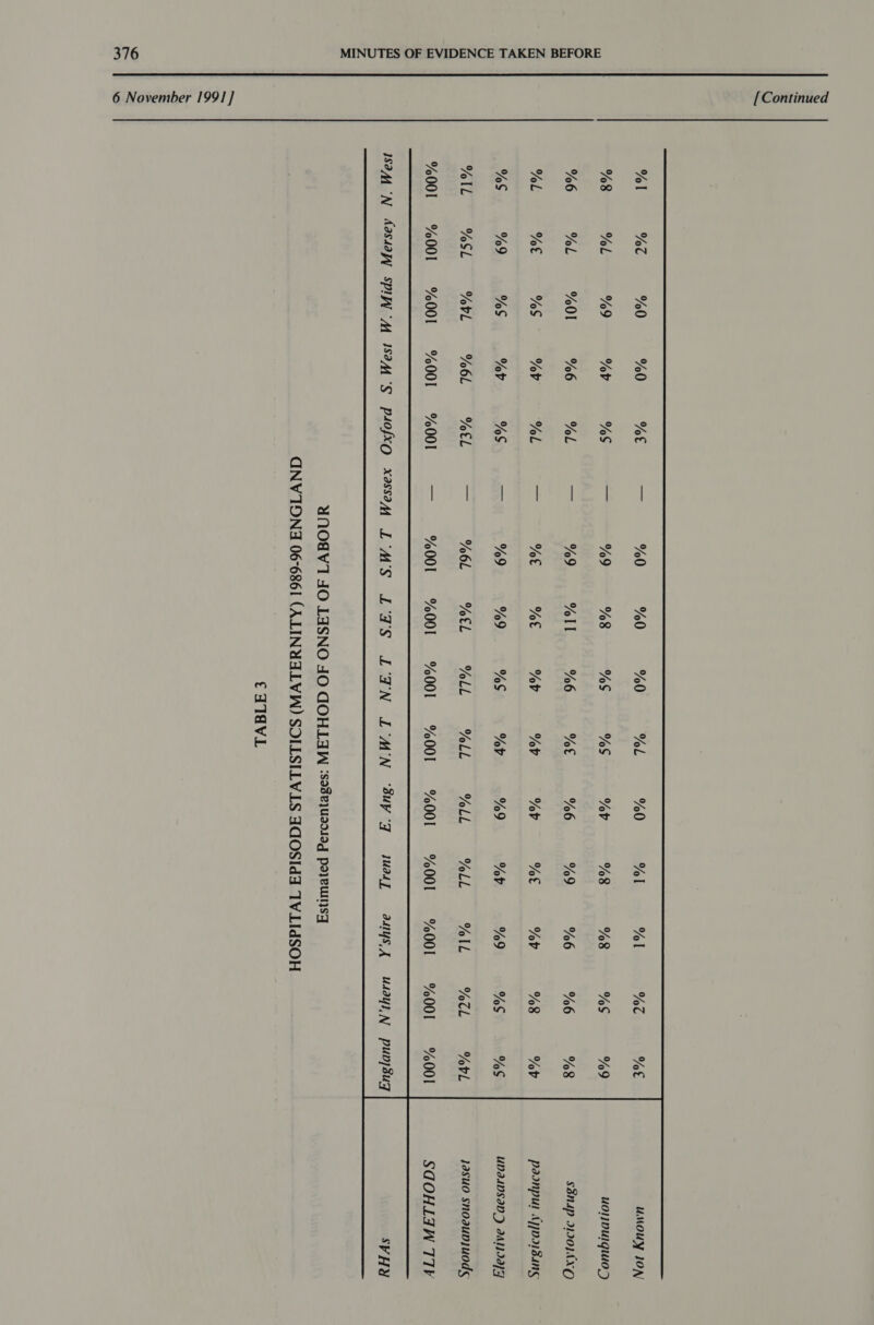 [Continued 6 November 1991] %l %8 %6 %L %oS %oC %L %oL %et %9 %0 %0 %9 “ov %01 %6 %S “ov %S “ov %bl %6L %001 %001 “ot %S YL %oL %S %tLl %001 oat, %0 — %9 == %9 oe %E zs %9 as %o6L %0 %8 % 1 ot %9 %EL %001 %0 %S %6 “ib %oS %L %S %ot “ov “ob %LL %001 %0 “ov %6 “ov %9 %l %8 %9 ot Yd YoLL %001 judas] %ol %8 %6 “ov %9 YL %001 adlys, X %T %S %6 %8 %S Yok %9 %8 “ob %S Yovl %001