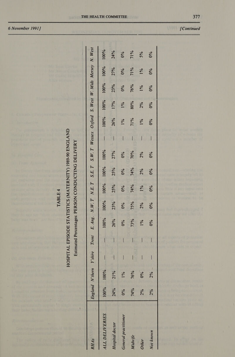 [Continued 6 November 1991 ] %0 %0 %0 %0 %S %I % | Yo YL YL %9L %08 %0 %0 %0 %\ YT YLT Yt YL %*001 %001 %001 %001 %0 %\ %IL %\ %IC %001 %0 %oC %0L %0 %LT %001 %0 %oC Yovl %0 %ST %001 %0 %0 %\ %C bl %SL %0 %0 %ST YET %001 %001 v ATaVL %0 %| %EtL %0 %IT %001 vs ars: %C 7 rw %0 — ne %9IL a = % | _— 2 %\T > a %001 Judd = dl. KX: UADY IN %oC %oC Yobl %0 Yove %001 punjsuq 4auoiijIvad josauayy SAIMAAITAd TIV