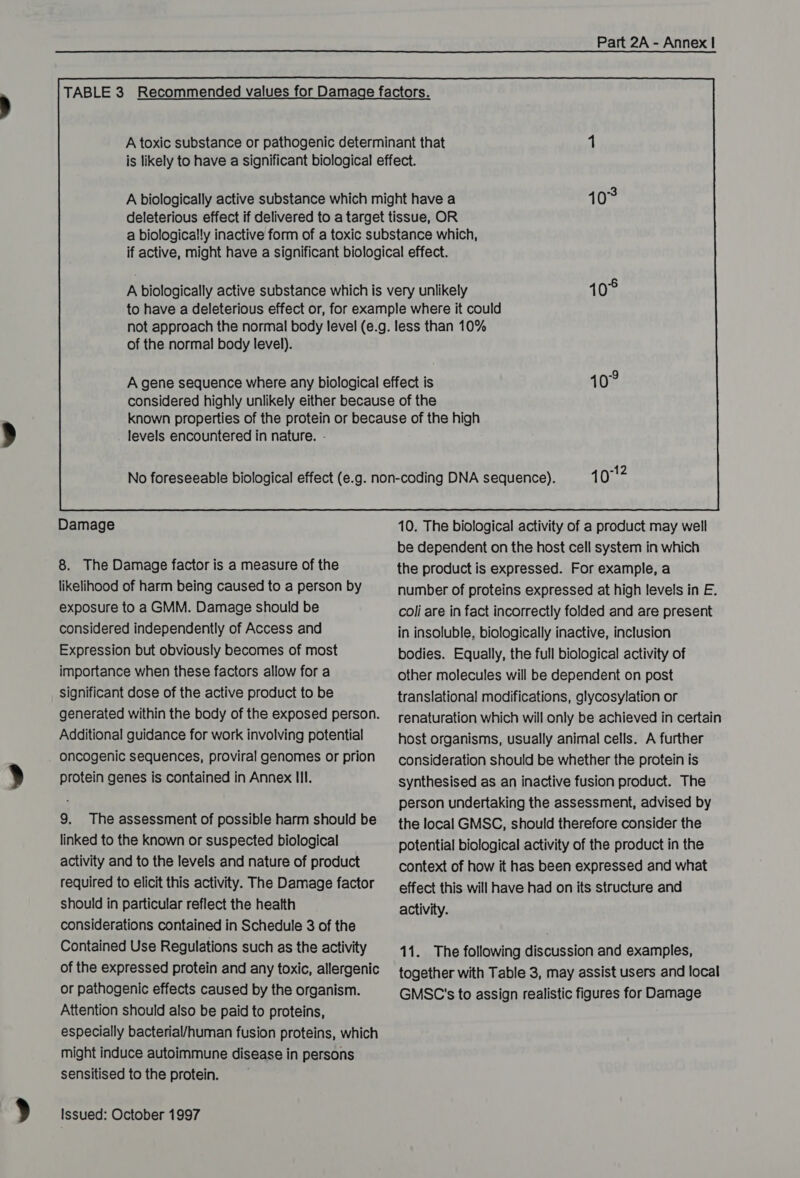 TABLE 3 Recommended values for Damage factors. A toxic substance or pathogenic determinant that is likely to have a significant biological effect. A biologically active substance which might have a deleterious effect if delivered to a target tissue, OR a biologically inactive form of a toxic substance which, if active, might have a significant biological effect. of the normal body level). levels encountered in nature. - Damage 8. The Damage factor is a measure of the likelihood of harm being caused to a person by exposure to a GMM. Damage should be considered independently of Access and Expression but obviously becomes of most importance when these factors allow for a significant dose of the active product to be Additional guidance for work involving potential oncogenic sequences, proviral genomes or prion protein genes is contained in Annex III. 9. The assessment of possible harm should be linked to the known or suspected biological activity and to the levels and nature of product required to elicit this activity. The Damage factor should in particular reflect the health considerations contained in Schedule 3 of the Contained Use Regulations such as the activity of the expressed protein and any toxic, allergenic or pathogenic effects caused by the organism. Attention should also be paid to proteins, especially bacterial/human fusion proteins, which might induce autoimmune disease in persons sensitised to the protein. Issued: October 1997 Tyee  10. The biological activity of a product may well be dependent on the host cell system in which the product is expressed. For example, a number of proteins expressed at high levels in E. coli are in fact incorrectly folded and are present in insoluble, biologically inactive, inclusion bodies. Equally, the full biological activity of other molecules will be dependent on post translational modifications, glycosylation or renaturation which will only be achieved in certain host organisms, usually animal cells. A further consideration should be whether the protein is synthesised as an inactive fusion product. The person undertaking the assessment, advised by the local GMSC, should therefore consider the potential biological activity of the product in the context of how it has been expressed and what effect this will have had on its structure and activity. 11. The following discussion and examples, together with Table 3, may assist users and local GMSC's to assign realistic figures for Damage