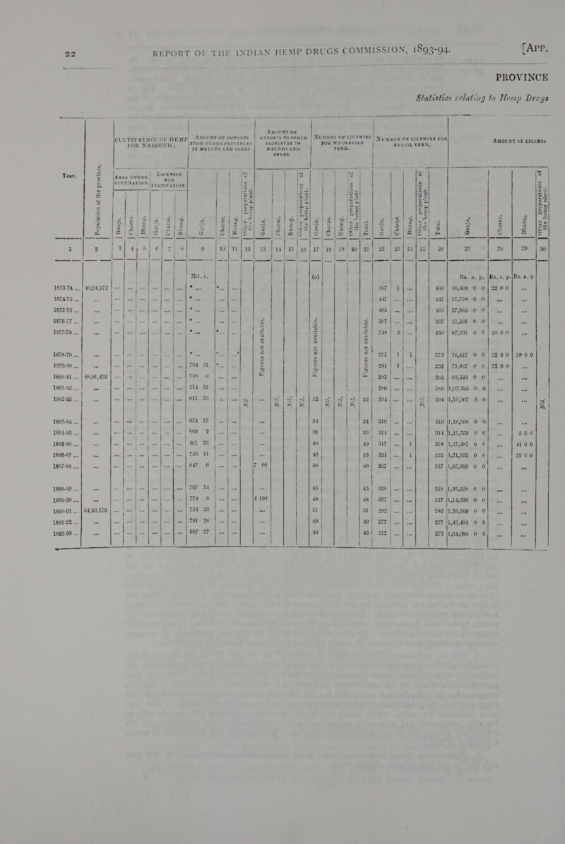 TAPP. MP DRUGS COMMISSION, 1893-94. REPORT OF THE INDIAN HI 22 Sereseetntecegneentinianetenecern PROVINCE vg to Ilemp Drugs t Statistics relat       ; z yO suerwcdaad 29710 % ti i y 2 v a 2 3 cs ¢ 3 A x2 a vs ae Sas } i = 2 ' puri dito Say § i } = 2 'yO suenwarded asia i aoe i 2M i ah Ral H e i w fd i wi | mt : bE i cee | Reg j i 2 i &gt; a ee i a oe Ru S mR A i Ge oh a ok Se : az we &gt; ko =&lt; i Go 2 i &amp; ~ &gt; (ie SB en i ee x | Lod a i *s ~ } a &gt; a = eee eA | encore teen ananeeeneuemnanesanenensnctesivnnenensen enna