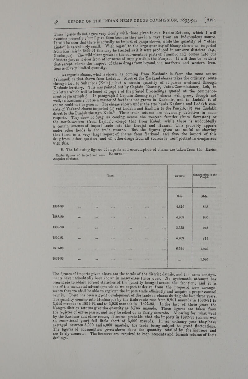 nnn UE EInIENIEESEN USES SSESEENEE These figares do not agree very closely with those given in our Excise Returns, which I will examine presently ; but [ give them because they arein a way from an independent source. It will be seen that there is actually no import of ganja shown, while the quantity of “ other kinds” is exceedingly small. With regard to the large quantity of bhang shown as imported from Kashmir in 1890-91 this may be treated asif it were produced in our own districts (¢.9., Gurdaspur). The wild plant grows in the sub-montane parts of J wim00 and comes into our districts just as it does from other areas of supply within the Punjab. It will thus be evident that except charas the import of these drugs from beyond our northern and western fron- tiers is of very limited quantity. As regards charas, what is shown as coming from Kashmir is from the same source (Yarisand) as that shown from Ladakh. Most of the Yarkand charas takes the ordinary route through Leh to Sultanpur (Kulu) ; but a certain quantity of it passes westward through Kashmir territory. ‘This was pointed out by Captain Ramsay, Joint-Commissioner, Leh, in his letter which will be found at page 7 of the printed Proceedings quoted at the commence- ment of paragraph 8. In paragraph 5 Captain Ramsay says “charas will grow, though not well, ia Kashmir ; but as a matter of fact it is not grown in Kashmir, and in Ladakh it of course could not be grown, The charas shown under the two heads Kashmir and Ladakh con- sists of Yarkand charas imported (1) ei¢ Ladakh and Kashmir to the Punjab, (2) wid Ladakh direct to the Punjab through Kulu.” ‘These trade returns ure obviously defective in some respects. ‘They show no drug as coming across the western frontier (from Sewestan) or the north-western (from Bajaur), except that from Kabul, while there is undoubtedly a certain amount of import trade into the Derajat and Hazara. This probably appears under other heads in the trade returns. But the figures given are useful as showing that there is a very large import of charas from Yarkand, aad that the import of this drug from other quarters and of other drugs from all sources is unimportant in comparison with this. 8. The following figures of imports and consumption of charas are taken from the Excise  Excise figures of import and cou- Returns :— : sumption of charas. Yeu Imports, Sarre in the Mas. Mds, 1887.88 Nec AY ae ibs “of he 4,516 868 1gge.89 of a rs 4 tf is 4,968 890 1889.90 *F, ee “ie Ax ae 5: 3,332 943 1890.91 sas ove mat ius ae = 4,209 | ol. 1891-92 Bde Aye ies ane ae ie 6,554 | 1,026 1892-93 tes | 1,020  The figures of imports given above are the totals of the district details, and the same consign. ments have undoubtedly been shown in many cases twice over. No systematic attempt has Leen made to obtain correct statistics of the quantity brought across the frontier ; and it is one of the incidental advantages which we expect toderive from the proposed new arrange- ments that we shall be able to register the import trade efficiently and acquire a proper control over it, There has heen a great development of the trade in charas during the last three years The quantity coming into Hoshiarpur by the Kulu ronte rose frora 2,201 maunds in 1890-91 t6 8,242 maunds in 1891-92 and to 3,932 maunds in 1892-93. Inthe last of these years the Kangra district returns give the quantity as 3,765 maunds. These figures are taken from the register of excise passes, and may he relied on as fairly accurate. Allowing for what went by the Kashmir and other routes, it seems probable that the imports in 1993-93 (which was an exceptional year) fell little short of 5,000 maunds. In an ordinary year they have averaged between 3,000 and 4,000 maunds, the trade being subject to great fluctuations. The figures of consumption given above show the quantity retailed by the licensees and penne accurate. ‘The licensees are required to keep accounts and furnish returns of their ealings,