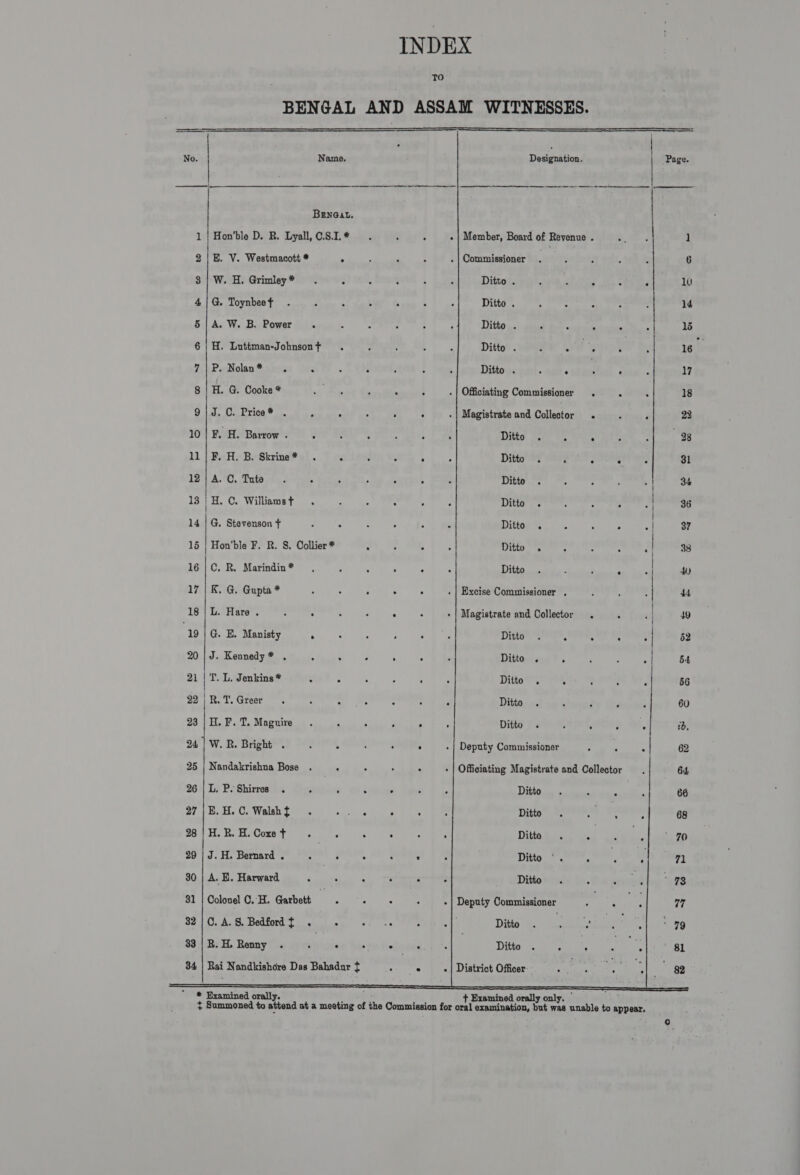 INDEX BENGAL AND ASSAM WITNESSES.      . No. | Name. Dedlenbtiond | Page. ovsin hatrslon’ ns ow bt hie Benaat. 1 | Hon'ble D. R. Lyall, C.S.1.* . : ; - | Member, Board of Revenue . et 1 2 |e. V. Westmacott * . “ : . .| Commissioner. 7 : z 4 2 6 91} WH Grimley hy eee 3 i) 105, booneall | | ool ouDiteetapehuee Oh a0 Seen lu 4|@G. Toynbeet . : “ 3 . 3 , Ditto . - ° 2 : : 14 5|A. W. B. Power . A A : : : Ditto . . : 4 ‘ 5 15 6|H. Luttman-Johnsont . ; , 4 i Ditto . : ee le ; tet WibPaMolanMaerar sal@l .¢ eiteoolate | ieee leuDibteoonaet ae cpheainl cae ceeamels 8 | H. G. Cooke * rts 00 : . } .| Officiating Commissioner . . . 18 9\J.C. Price* . : 4 ; ‘ . - | Magistrate and Collector . : ‘ 22 10|F. H. Barrow . : ; : : ' Ditto . ; ° : : 98 11/|F. H. B. Skrine* . . . 2 : ° Ditto Py ta Pe eed 31 12 A.°C..Tnte. . . : ° . 3 . Ditto . . : | 34 13 =k O. Williamst sis. ys) Se Dior eee. ee | 36 G. Stevenson + : : : : . . Ditter”.. . . . ° | 37 Hon'ble F. R. 8S, Collier * : : ; - Ditto . A ; : : | 338 16|C,. R, Marindin*® . : ‘ r i F Ditto . : ; ‘ a Ww 17 | K. G. Gupta * : : . . . . | Excise Commissioner . ; 44 18 /L. Hare . : ‘ ‘ . . : + | Magistrate and Collector . - ‘ | 49 ‘19 G. E. Manisty . . A ; : . Ditto . ° ; . .| 52 15 Kennedy ee ka 5 iE Pains Fs eae Doerr; 21 | TL. Vipkineenatersh So eA Dikbo ryt WERE, tap. etl | 56 22;R.T. Greer. : : ; 2 : ‘ Ditto . ‘ j , | 60 23 |H.EF.T. Maguire . ‘ ° : ° : Ditto . : ‘ pe. 1b, 24] W. R. Bright . : ; . : . - | Deputy Commissioner ; : : 62 25 | Nandakrishna Bose . . : . . + | Officiating Magistrate and Collector . 64 26 | L. P.Shirres . . : : 5 : A Ditto . ss 5 : 66 $7'| 8, Hy Co Walsh 2p. hoya a eee Ditto FA yogi 68 $0] LEE Coxt te &lt;p he, ee Diego cae ta SY) Jin Pamand ie Manel pen, on Hedond PM Ditto, Mite, site Aa. Cie eee, 90,|.AcB. Harward ee ge 5 epee Ditipnesde kn.thw precoder e228 31 | Colonel C, H. Garbett 7 Z cee a : - | Deputy Commissioner ” a 77 ag 10. AG Belted ts: oe tt eM pe Dito a hee een wt ag £9)|:321, Renny (his dyeaiptuine hu pstindnneg P4el &gt; uf) Dito. Oe ay oes ater   * Examined orally. Examined orally only.