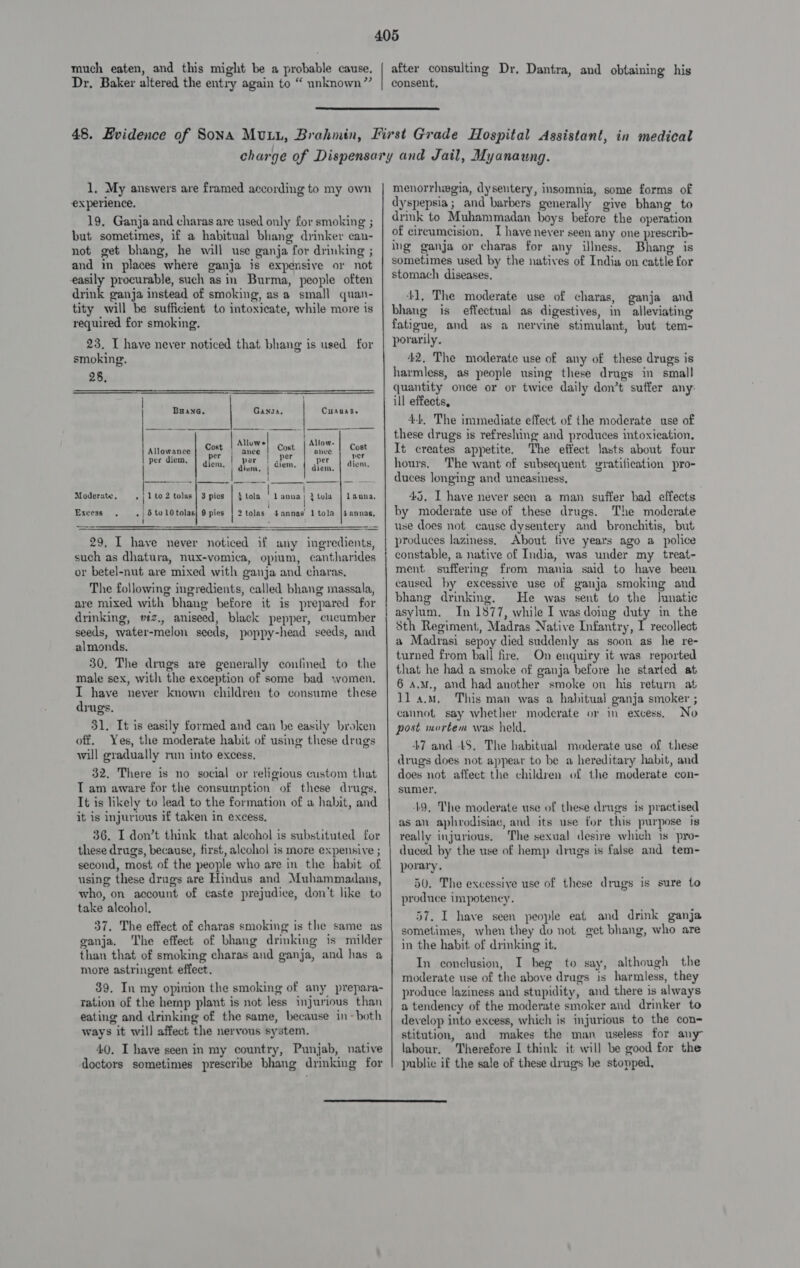 much eaten, and this might be a probable cause. Dr. Baker altered the entry again to “ unknown”  after consulting Dr, Dantra, and obtaining his consent,  1, My answers are framed according to my own experience. 19, Ganja and charas are used only for smoking ; but sometimes, if a habitual bhang drinker can- not get bhang, he will use ganja for drinking ; and in places where ganja is expensive or not easily procurable, such as in Burma, people often drink ganja instead of smoking, as a small quan- tity will be sufficient to intoxicate, while more is required for smoking. 23. I have never noticed that bhang is used for smoking.   28, Baane. | Ganga, Cusuas. | Alluwe f Allow- Allowance Cost | “ance a anve ae per diem, diem, | yak diem. diéin: diem | diem. | | |     3 tola Moderate, | 1 to 2 tolas | 3 pies Lanna, lanoa H 4 tola H i ' Exeess . . 5toldtolas} 9 pies | 2tolas 4annas 1 tola |4annas, ' ‘ 29, I have never noticed if any ingredients, such as dhatura, nux-vomica, opium, cantharides or betel-nut are mixed with ganja and charas, The following mgredients, called bhang massala, are mixed with bhang before it is prepared for drinking, vtz., aniseed, black pepper, cucumber seeds, water-melon seeds, poppy-head seeds, and almonds, 30. The drugs are generally conlined to the male sex, with the exception of some bad women. I have never known children to consume these drugs. 51. It is easily formed and can be easily broken off, Yes, the moderate habit of using these drugs will gradually run into excess, 32. There is no social or religious custom that T am aware for the consumption of these drugs, It is likely to lead to the formation of a habit, and it is injurious if taken in excess, 36. I don’t think that alcohol is substituted for these drugs, because, first, alcohol is more expensive ; second, most of the people who are in the habit of using these drugs are Hindus and Muhammadans, who, on account of caste prejudice, don't like to take alcohol. 37. The effect of charas smoking is the same as ganja. he effect of bhang drinking is milder than that of smoking charas and ganja, and has a more astringent effect. 39. In my opinion the smoking of any prepara- tation of the hemp plant is not less injurious than eating and drinking of the same, because in-both ways it wil] affect the nervous system. 40. I have seen in my country, Punjab, native ‘doctors sometimes prescribe bhang drinking for menorrhwgia, dysentery, insomnia, some forms of dyspepsia; and barbers generally give bhang to drmk to Muhammadan boys before the operation of circumcision, I haye never seen any one prescrib- ing ganja or charas for any illness. Bhang is sometimes used by the natives of India on cattle for stomach diseases, 41, The moderate use of charas, ganja and bhang is effectual as digestives, in alleviating : : 2 5 fatigue, and as a nervine stimulant, but tem- porarily. 42. The moderate use of any of these drugs is harmless, as people using these drags in small quantity once or or twice daily don’t suffer any: ill effects, 4+, The immediate effect of the moderate use of these drugs is refreshing and produces intoxication. It creates appetite. The effect lasts about four hours. The want of subsequent gratification pro- duces longing and uneasiness. 45, I have never seen a man suffer bad effects by moderate use of these drugs. The moderate use does not cause dysentery and bronchitis, but produces laziness. About five years ago a police constable, a native of India, was under my treat- ment suffermg from mania said to have been caused by excessive use of ganja smoking and bhang drinking. He was sent to the lunatic asylum. In 1877, while I was doing duty in the Sth Regiment, Madras Native Infantry, I recollect a Madrasi sepoy died suddenly as soon as he re- turned from ball fire. On enquiry it was reported that he had a smoke of ganja before he started at 6 4.M., and had another smoke on his return at 11 a.m, This man was a habitual ganja smoker ; cannot say whether moderate or in excess, No post mortem was held. A7 and -&amp;S, The habitual moderate use of these drugs does not appear to be a hereditary habit, and does not affect the children of the moderate con- sumer, 19, The moderate use of these drugs is practised as an aphrodisiac, and its use for this purpose is really injurious, The sexual desire which 1s pro- duced by the use of hemp drugs is false and tem- porary, 50, The excessive use of these drugs is sure to produce impotency. 57. I have seen people eat and drink ganja sometimes, when they do not get bhang, who are in the habit: of drinking it. In conclusion, I heg to say, although the moderate use of the above drugs is harmless, they produce laziness and stupidity, and there is always a tendency of the moderate smoker and drinker to develop into excess, which is injurious to the con- stitution, and makes the man useless for any labour. Therefore I think it will be good for the public if the sale of these drugs be stopped, 