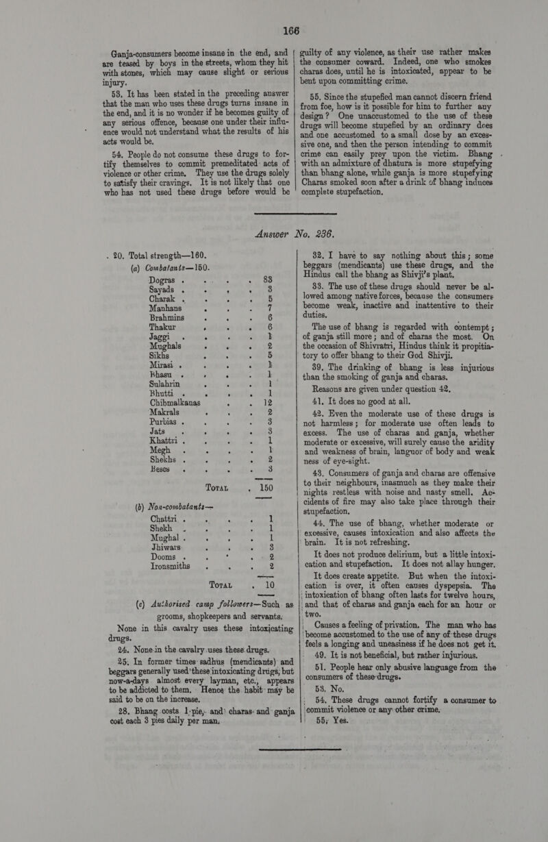 Ganja-consumers become insane in the end, and are teased by boys in the streets, whom they hit with stones, which may cause slight or serious injury. 58, It has been stated in the preceding answer that the man who uses these drugs turns insane in the end, and it is no wonder if he becomes guilty of any serious offence, because one under their influ- ence would not understand what the results of his acts would be, 54, People do not consume these drugs to for- tify themselves to commit premeditated: acts of violence or other crime, They use the drugs solely to satisfy their cravings, It is not likely that one who has not used these drugs before would be guilty of any violence, as their use rather makes the consumer coward. Indeed, one who smokes charas does, until he is intoxicated, appear to be bent upon committing crime. 55, Since the stupefied man cannot discern friend from foe, how is it possible for him to further auy design? One unaccustomed to the use of these drugs will become stupefied by an ordinary dees and one accustomed to asmall dose by an exces- sive one, and then the person intending to commit crime can easily prey upon the victim. Bhang . with an admixture of dhatura is more stupefying than bhang alone, while ganja is more stupefying Charas smoked soon after a drink of bhang induces complete stupefaction.  . 20, Total strength—160. (a) Combatants—150. Dogras . gre he a gt OO Sayads . . ‘ Ape! Charak . 4 A 1, 1k0 Manhans n : be et | Brahmins ; : eels Thakur ‘ ‘ et vat Jaggi. . . a, tek Mughals ° ° ry 2 Sikhs 4 a toby &amp; Mirasi . : é ¢ } Bhasu e ? e ° } Sulahrin - F l Bhutti . = R . 1 Chibmalkanas Tis “Makrals 4 : Fae? Purbias . : : 3 Jats - F . 3 Khattri . ; : a Megh . ° ' «ti Shekhs . 3 P wt oe Beses . ; 3 P 3 Toran . 150 (b) Non-combatants— Chattri, . 4 A A 1 Shekh - - : ened: Mughal . c - x 1 Jhiwars: : i : 3 Dooms . - . A Q Tronsmiths . 2 ToraL egy ee grooms, shopkeepers and servants, drugs. 24, None-in the cavalry uses these: drugs. said to be on the increase. cost each 3 pies daily per man; 32. I have to say nothing about this ; some beggars (mendicants) use these drugs, and the Hindus call the bhang as Shivji’s plant, 33. The use of these drugs should never be al- lowed among native forces, because the consumers become weak, inactive and inattentive to their duties. The use of bhang is regarded with contempt ; On. the occasion of Shivratri, Hindus think it propitia- tory to offer bhang to their God Shivji. 39. The Cane of bhang is less injurious than the smoking of ganja and charas. Reasons are given under question 42, 41, It does no good at all. 42. Even the moderate use of these drugs is not harmless; for moderate use often leads to excess. The use of charas and ganja, whether moderate or excessive, will surely cause the aridit and weakness of brain, languor of body and cai ness of eye-sight. 43. Consumers of ganja and charas are offensive to their neighbours, inasmuch as they make their nights restless with noise and nasty smell, Ac- stupefaction, 44, The use of bhang, whether moderate or It is not refreshing. Tt does not produce delirium, but a little intoxi- cation and stupefaction. It does not allay hunger. It does create appetite. But when the intoxi- cation is over, it often causes dyspepsia. The : intoxieation of bhang often lasts for twelve hours, and that of charas and ganja each for an hour or two. Causes a feeling of privation, The man who has become accustomed to the use of any of these drugs 49. It is not beneficial, but rather injurious. 51. People hear only abusive language from the consumers of these-drugs. 53. No, : 54, These drugs cannot fortify a consumer to ‘commit violence or anyother crime, | Bb5y Yes. 
