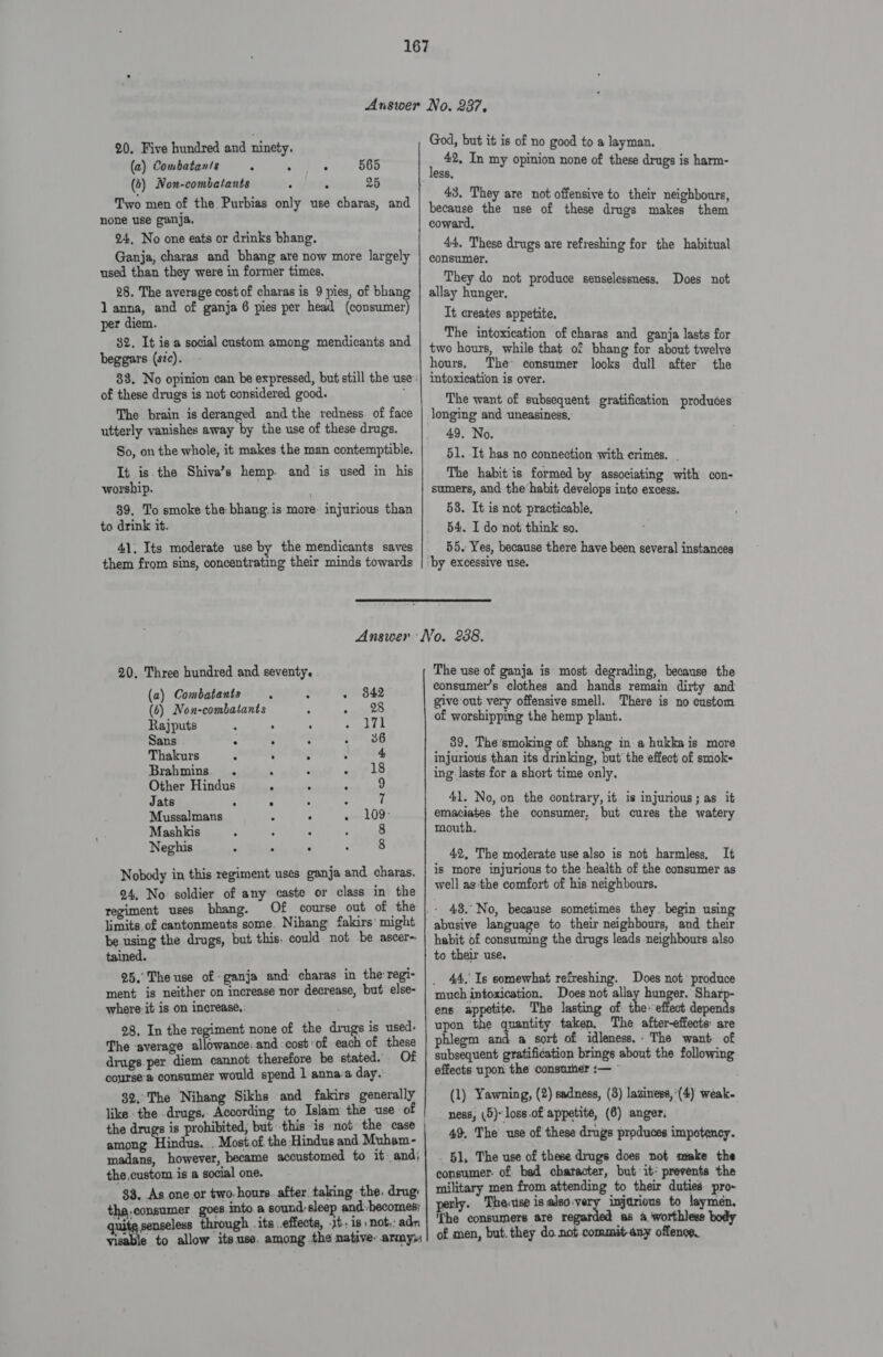 20, Five hundred and ninety. (a) Combatants : . : 565 (6) Non-combatants : ‘ 25 Two men of the Purbias only use charas, and none use ganja. 24, No one eats or drinks bhang. Ganja, charas and bhang are now more largely used than they were in former times. 28. The average costof charas is 9 pies, of bhang lanna, and of ganja 6 pies per head (consumer) per diem. $2. It is a social custom among mendicants and beggars (sic). 83. No opinion can be expressed, but still the use: of these drugs is not considered good. The brain. is deranged andthe redness of face utterly vanishes away by the use of these drugs. So, on the whole, it makes the man contemptible. It is the Shiva’s hemp. and is used in his worship. ; 89. To smoke the bhang.is more: injurious than to drink it. 41; Its moderate use by the mendicants saves them from sins, concentrating their minds towards   God, but it is of no good to a layman. 42, In my opinion none of these drugs is harm- ess, 43, They are not offensive to their neighbours, because the use of these drugs makes them coward, 44. These drugs are refreshing for the habitual consumer. They do not produce senselessness. Does not allay hunger, It creates appetite, The intoxication of charas and ganja lasts for two hours, while that of bhang for about twelve hours. The consumer looks dull after the intoxication is over. The want of subsequent gratification produces longing and uneasiness, 49. No. 51. It has no connection with crimes. . The habit'is formed by associating with con- sumers, and the habit develops into excess. 58. It is not practicable, 54. I do not think so. 55. Yes, because there have been several instances 20. Three hundred and seventy. (a) Combatants . . . 842 (6) Non-combatants : sero Rajputs : : : gh gl Sans . . a Ler 38 Thakurs : . ; : 4 Brahmins. . ; way is Other Hindus A a 9 At ats . ° . . 7 Mussalmans a * aaa LOO: Mashkis - : : 8 Neghis , . . : 8 Nobody in this regiment uses ganja and charas. 24, No soldier of any caste or class in the limits of cantonments some. Nihang fakirs’ might be using the drugs, but this. could. not be ascer-. tained. 25. The use of ganja and charas in the regi- ment is neither on increase nor decrease, but else- where: it is on increase, 28. In the regiment none of the drugs is used. The average allowance: and cost'of each of these drugs per diem cannot therefore be stated. Of course'a consumer would spend | anna:a day, 32,'The Nihang Sikhs and fakirs generally like the drugs, According to Islam the use of among Hindus. . Most.of the Hindus and Muham- madans, however, became accustomed to it and; the,custom is a social one, 33. As one or two: hours. after taking the. drug: thg.consumer goes into a sound sleep and: becomes aia penselens through . its effects, Jt. is not. adn to allow its use, among the native: army; The use of ganja is most degrading, because the consumers clothes and havi remain dirty and give out very offensive smell. There is no custom of worshipping the hemp plant. 89, The ames of bhang in a hukka is more injurious than its drinking, but’ the effect of smok- ing. lasts for a short time only. 41. No, on the contrary, it is injurious; as it emaciates the consumer, but cures the watery mouth, 42, The moderate use also is not harmless, It is more injurious to the ‘health of the consumer as well as the comfort of his neighbours. 43.°No, because sometimes they. begin using abusive language to their neighbours, and their habit of consuming the drugs leads neighbours also to their use. 44, Is somewhat refreshing. Does not produce much intoxication. Does not alla baer Shar ens appetite. The lasting of: the- effect Sails upon the quantity taken, The after-effects are phlegm and a sort of idleness. The want of subsequent gratification brings about the following effects upon the consurher :— © (1) Yawning, (2) sadness, (3) laziness,'(4) weak. ness, (5) loss.of appetite, (6) anger. 49, The use of these drugs produces impotency. _ 51, The use of these drugs does not make the consumer: of. bad character, but it’ prevents the military men from attending to their duties. pro- perly. These isalso.very injarious to laymen. ‘The consumers are regarded as 4 worthless body of men, but. they do not commit-any offenge.