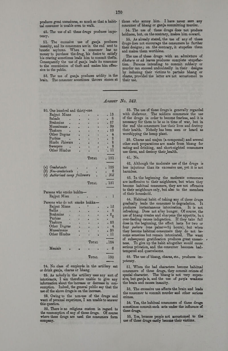 produces great uneasiness, so much so that a habit- ual consumer is unable even to walk. 49, The use of all these drugs produces impo- tency. 51. The excessive use of ganja produces insanity, and its consumers arein the end sent to lunatic asylums, When a consumer has no money to purchase the drug, his desire to satisfy his craving sometimes leads him to commit thefts, Consequently the use of ganja leads its consumer to the commission of theft and makes him offen- sive to the public. 53. The use of ganja produces aridity in the brain. The consumer sometimes throws stones at those who annoy him. I have never seen any consumer of bhang or ganja committing murder. 54. The use of these drugs does not produce boldness, but, on the contrary, makes him coward. 55, As already stated, the use of any of these drugs does not encourage the consumers to further their designs; on the contrary, it stupefies them and makes them worthless, The use of these drugs with an admixture of dhatura or ak leaves produces complete stupefac- tion. Persons intending to commit robbery or murder can succeed undoubtedly in their designs by inducing their victims to partake bhang or charas, provided the latter are not accustomed to their use,  20, One hundred and thirty-one. Rajput Mians ‘ . : hele Sahads ; , G - ius Brahmins . ‘ R ‘. batt Mussalmans . s - ‘ . 89 Thakurs - . . : . ne Other Dogras 3 n : . 4 Purbias : , c 4 te Hindu Jhiwars . - : om eS Sweepers . : . . hast Other Hindus ; : wOTy Toran rsh (2) Combatants ; . : « 125 (6) Non-combatants . ° : sino (c) Authorised camp followers. Nil Tora. 181 Persons who smoke hukka— Rajput Mian : . : of Persons who do not smoke hukka— Rajput Mians . = : . 12 Sadhs . : p &lt; as Brahmins . P A 26 Purbias : 5 2 5 2 Thakurs ; : . 23 Other Dogras : : ; . 4 Mussalmans ; De? is . 38 Other Hindus ; , A ae Fi Toran . 124 Menials g . A A Lad ToraL 130 24, No class of employés in the artillery eat or drink ganja, charas or bhang. 25, As nobody in the artillery uses any sort of intoxicants, I am therefore unable to give any information about the increase or decrease in con- sumption. Indeed, the general public say that the use of the above drugs is on the increase, 28. Owing to the non-use of the drugs and want of personal experience, I am unable to answer this question. 82. There is no religions custom in regard to the consumption of any of these drugs, Of course company, 83. The use of these drugsis generally regarded with disfavour. The soldiers commence the use of the drugs in order to become fearless, and it is necessary for them to be so in time of war, but in the end the consumers lose their lives and destroy their health. Nobody has been seen or heard as worshipping the hemp plant. 89, Charas and majun (a compound) and several other such preparations are made from bhang for eating and drinking, and short-sighted consumers use them, and destroy their, health. 41, No. 42, Although the moderate use of the drugs is less injurious than its excessive use, yet it is not harmless, 43. In the beginning the moderate consumers are inoffensive to their neighbours, but when they become habitual consumers, they are not offensive to their neighbours only, but also to the members of their household. 44, Habitual habit of taking any of these drugs gradually leads the consumer to degradation. It produces instantaneous intoxication. It is not refreshing. Does not allay hunger. Of course, the use of bhang creates and sharpens the appetite, bu t over-feeding causes indigestion. If they take full dose in the beginning, the effect lasts for two or four pahars (one pahar=2s hours), but when they become habitual consumers they do not be- come senseless but remain intoxicated. The want of subsequent gratification produces great uneasi- ness, ‘To give up the habit altogether would cause serious privation, and the consumer becomes bad- tempered and quarrelsome. ; 49, The use of bhang, charas, etc., produces im- potency. 51, When the bad characters become habitual consumers of these drugs, they commit crimes of special character. The bhang is not very expen- sive, but ganjais, and the use of ganja weakens the brain and causes insanity. 53. The excessive use affects the brain and leads the consumer to commit murder and other serious crimes, 54, Yes, the habitual consumers of these drugs sometimes commit such acts under the influence of these drugs. 55. Yes, because people not accustomed to the use of these drugs easily become their victims..