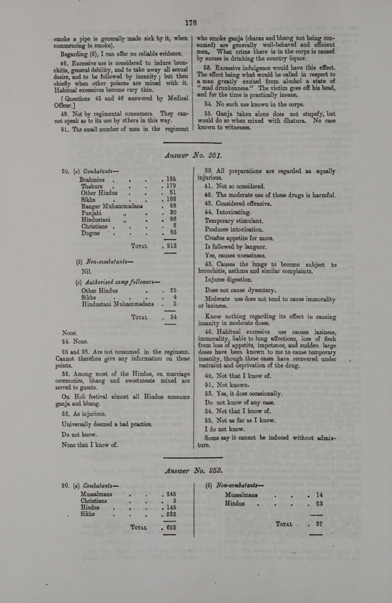 smoke a pipe is generally made sick by it, when commencing to smoke), Regarding (6), I can offer no reliable evidence. 46, Excessive use is considered to induce bron- chitis, general debility, and to take away all sexual _ desire, and to be followed by insanity ; but then chiefly when other poisons are mixed with it. Habitual excessives become very thin. { Questions 45 and 46 answered by Medical Officer] 49. Not by xvegimental consumers. They can- not speak as to its use by others in this way. 51, The small number of men in the regiment who smoke ganja (charas and bhang not being con- sumed) are generally well-behaved and efficient men, What crime there is in the corps is caused by excess in drinking the country liquor, 58. Excessive indulgence would have this effect. The effect being what would be called in respect to aman greatly excited from alcohol a state of ‘mad drunkenness.” The victim goes off his head, 54. No such use known in the corps. 55. Ganja taken alone does not stupefy, but would do so when mixed with dhatura. No case known to witnesses,  20. (a) Combatants— Brahmins . P B . 185 Thakurs . ‘ x . 179 Other Hindus . * aa 9 Sikhs bs ; : . 166 Rangar Muhammadans . 88 Punjabi a F . 80 Hindustani sy, fe - 96 Christians . / giro Dogras ~~. ° Seat Toran . 918 (6) Non-combalants— Nil. (c) Authorised camp followers— Other Hindus . yas Sikhs : : . od Hindustani Muhammadans . 5 Toran Stl None. 24. None. 25 and 28, Are not consumed in the regiment. Cannot therefore give any information on these points, 82. Among most of the Hindus, on marriage ceremonies, bhang and sweetmeats mixed are served to guests, On Holi festival almost all Hindus consume ganja and bhang. 33. As injurious. Universally deemed a bad practice. Do not know, None that I know of. _ 39, All preparations are regarded as equally injurious. 41, Not so considered, 42, The moderate use of these drugs is harmful. 43, Considered offensive, 44, Intoxicating. Temporary stimulant. Produces intoxication. Creates appetite for more. Ts followed by languor. Yes, causes uneasiness, 45. Causes the lungs to become subject to bronchitis, asthma and similar complaints, Injures digestion. Does: not cause dysentery. Moderate use does not tend to cause immorality or laziness, Know nothing regarding its effect in causing insanity in moderate doses, 46. Habitual excessive use causes laziness, immorality, liable to lung affections, Joss of flesh from loss of appetite, impotence, and sudden large doses have been known to me to cause temporary insanity, though these cases have recovered under restraint and deprivation of the drug, 49, Not that I know of. 51. Not known. 58. Yes, it does occasionally. Do not know of any case, 54, Not that I know of, 55. Not as far as I know. I do not know. Some say it cannot be induced without admix-  20, (a) Combatants— Mussalmans j ; . 245 Christians , 4, oad Hindus ; ‘ i . 145 Sikhs . ; * . 282 « 625 (6) Non-combatants— Mussalmans ; : - 14 Hindus. ° . a)