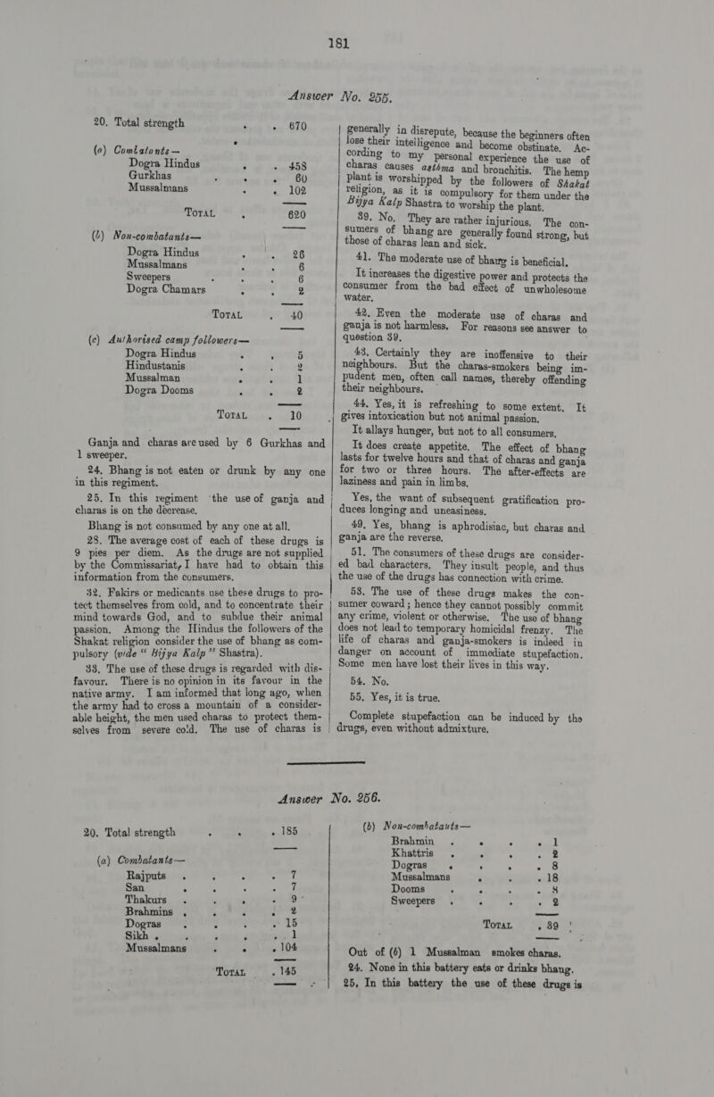 20, Total strength . » 670 (0) Combatants — , Dogra Hindus : » 458 Gurkhas ; - 60 Mussalmans ‘ e 102 ToraL : 620 (1) Non-combatants— Dogra Hindus : ee Mussalmans . . 6 Sweepers ; : : 6 Dogra Chamars . . 2 ToTaL . 40 (c) Authorised camp followers— Dogra Hindus . . 5 Hindustanis : ; 2 Mussalman . . ] Dogra Dooms : . 2 DOtALesee ht Ganja and charas areused by 6 Gurkhas and 1 sweeper. 24, Bhang is not eaten or drunk by any one in this regiment. 25. In this regiment ‘the use of ganja and charas is on the decrease. Bhang is not consumed by any one at all. 23. The average cost of each of these drugs is 9 pies per diem. As the drugs are not supplied by the Commissariat, I have had to obtain this information from the consumers. 32. Fakirs or medicants use these drugs to pro- tect themselves from cold, and to concentrate their mind towards God, and to subdue their animal passion. Among the Hindus the followers of the Shakat religion consider the use of bhang as com- pulsory (wide “ Bijya Kalp”’ Shastra). 33, The use of these drugs is regarded with dis- favour. There is no opinionin its favour in the native army. Jam informed that long ago, when able height, the men used charas to protect them- selves from severe cold. The use of charas is i I | generally in disrepute, because the lose their inteili cording charas plant is beginners often gence and become obstinate. Ac- to my personal experience the use of causes astéma and bronchitis. The hemp int is worshipped by the followers of Shakat religion, as it is compulsory for them under the Byya Katp Shastra to worship the plant. 39. No, They are rather injurious, The con- sumers of bhane are general] found strong, but those of charas lean and sick. : . 41. The moderate use of bhaitg is beneficial. It increases the digestive power and protects the consumer from the bad effect of unwholesome water, 42. Even the moderate use of charas and ganja is not harmless, For reasons see answer to question 39, 43, Certainly they are inoffensive to their neighbours. But the charas-smokers being im- pudent men, often call names, thereby offending their neighbours. ~ 44, Yes, it is refreshing to some extent. It gives intoxication but not animal passion, It allays hunger, but not to all consumers, It does create appetite. The effect of bhang lasts for twelve hours and that of charas and ganja for two or three hours, The after-effects are laziness and pain in limbs, Yes, the want of subsequent gratification pro- duces longing and uneasiness, 49, Yes, bhang is aphrodisiac, but charas and ganja are the reverse. 51. The consumers of these drugs are consider- : 8 ed bad characters, They insult people, and thus the use of the drugs has connection with crime. 53. The use of these drugs makes the con- sumer coward ; hence they cannot possibly commit any crime, violent or otherwise, The uso of bhang does not lead to temporary homicidal frenzy. The life of charas and ganja-smokers is indeed in danger on account of immediate stupefaction, Some men have lost their lives in this way. 54. No. 55. Yes, it is true. Complete stupefaction can be induced by tho drugs, even without admixture.   20. Total strength : : . 185 (a) Combatants— Rajputs. - ‘ Tr San : - “ mM: Thakurs . ‘ . “ee Brahmins , : 3 . 2% Dogras . . : 15 Sikh . . , F wat 1 Mussalmans ‘ . . 104 Toran _—..: 145 () Non-combata u ts ee Brahmin . ‘ : apr | Khattris . . “ eect Dogras e ® e . 8 Mussalmans . . we b B Dooms A - Ae Sweepers, . . - 2 Toran - 89 ‘! Out of (6) 1 Mussalman smokes charas. 24. None in this battery eats or drinks bhang. 25, In this battery the use of these drugs is